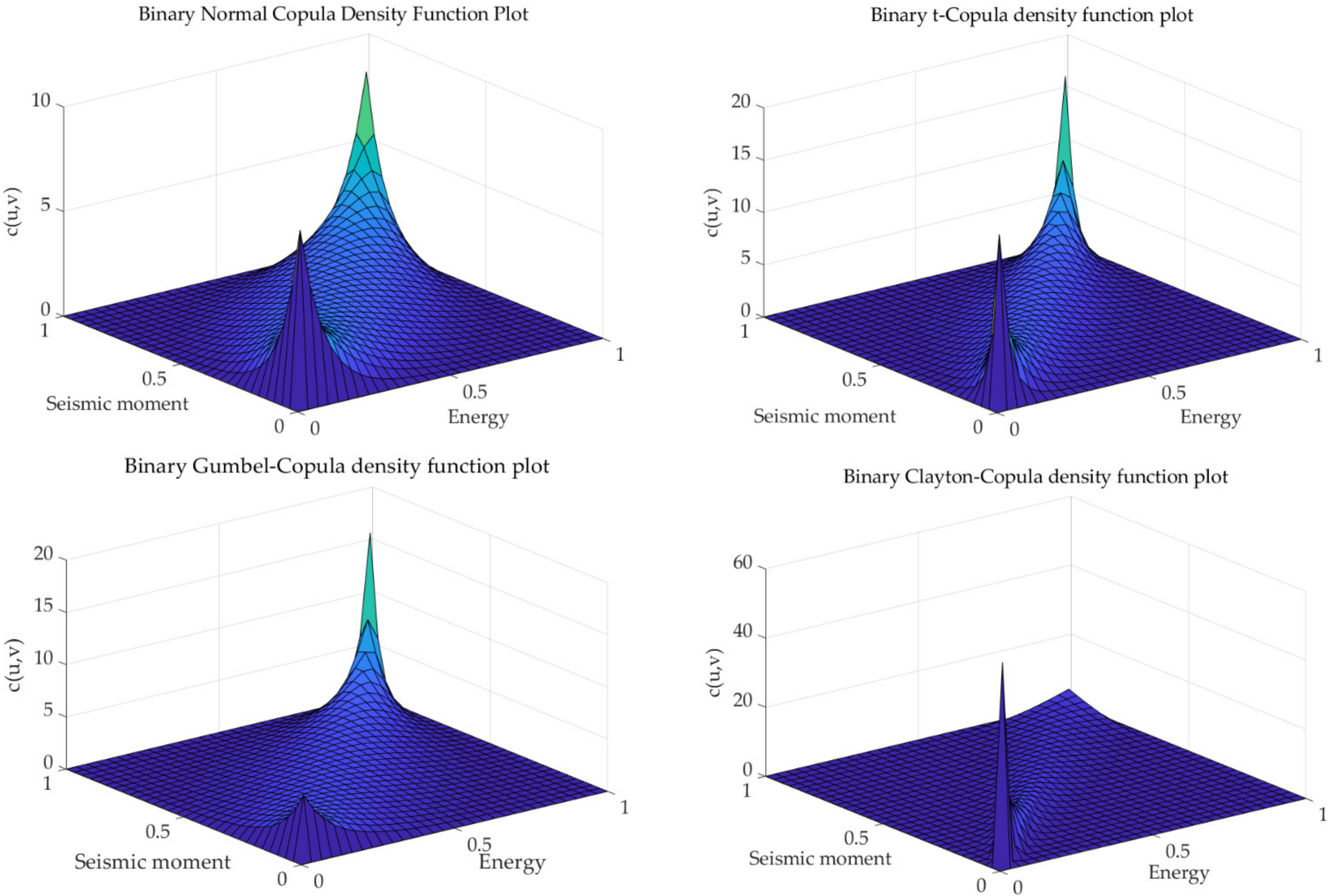 Sensors 23 01300 g003a Sensors 23 01300 g003a