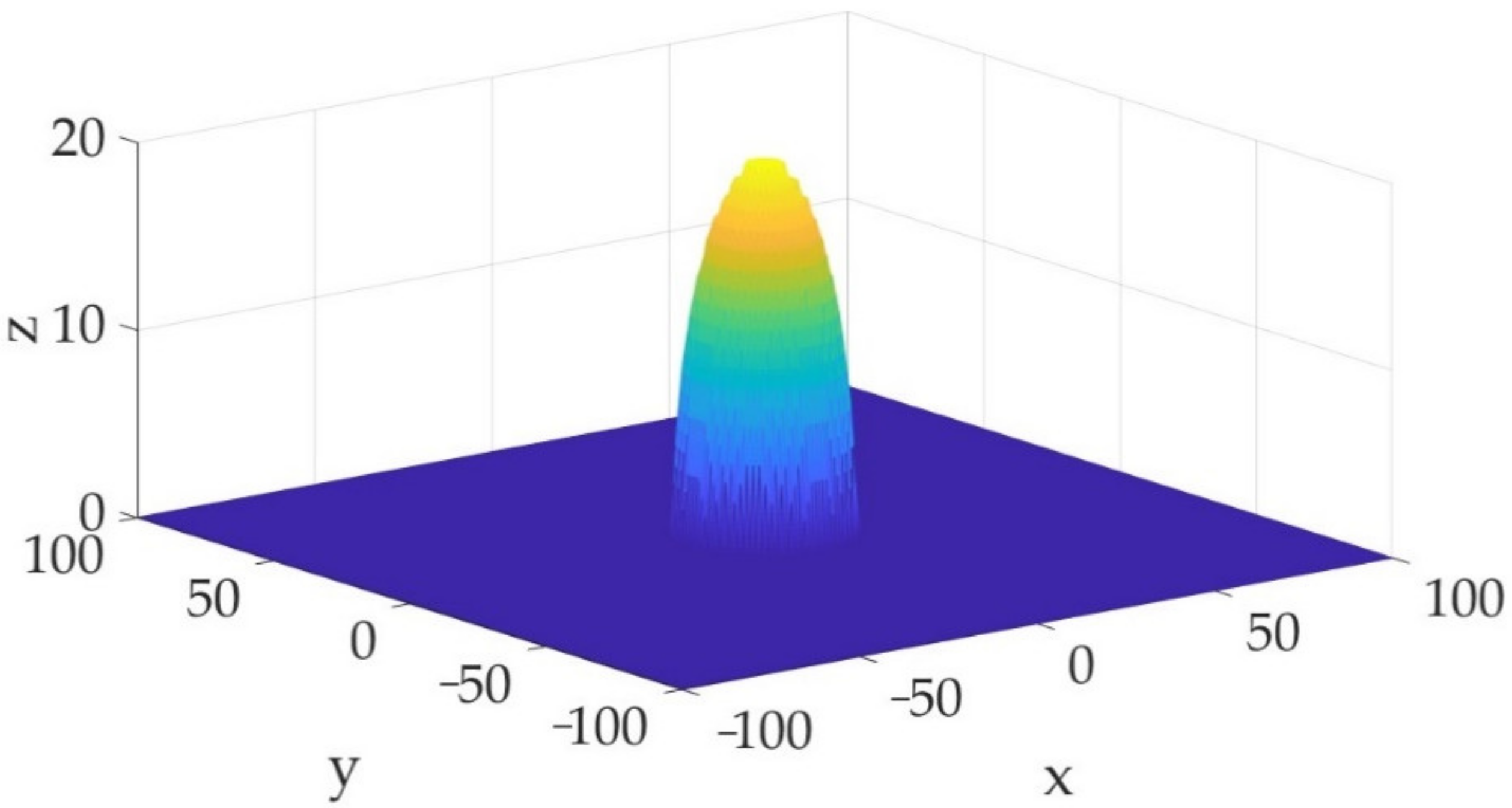 Sensors 23 01300 g005 Sensors 23 01300 g005