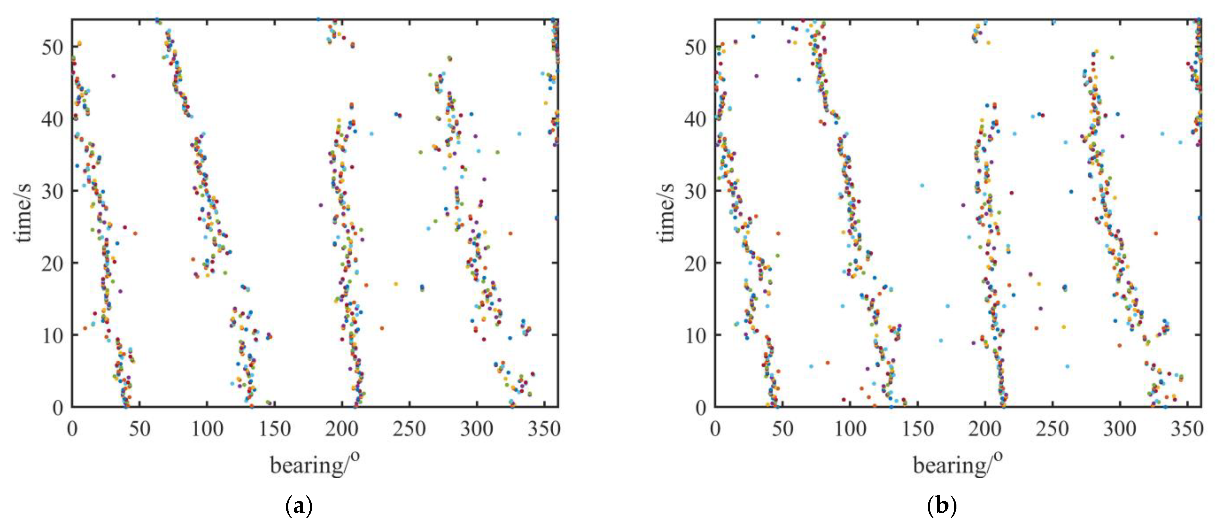 Sensors 23 01301 g005a