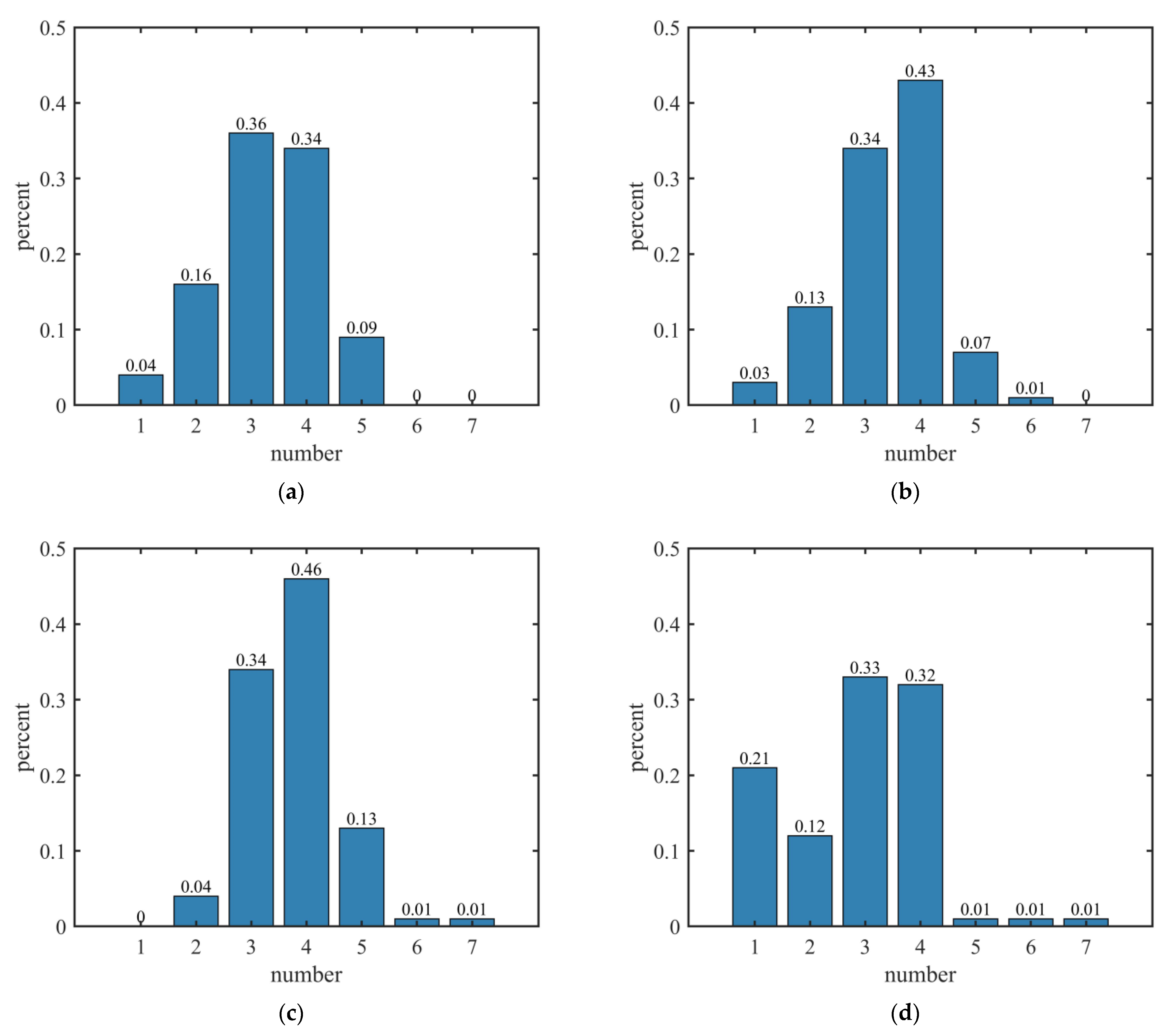 Sensors 23 01301 g006