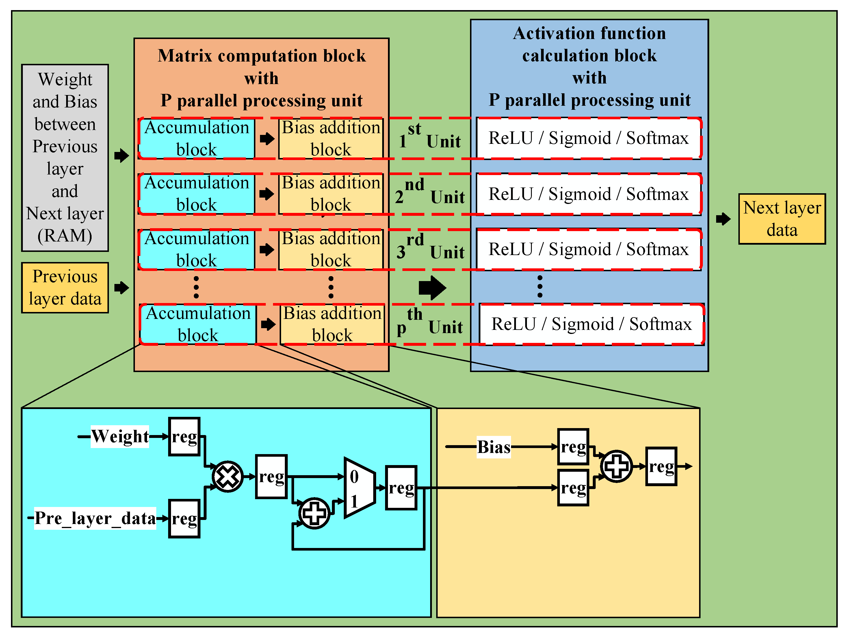 Sensors 23 01302 g007