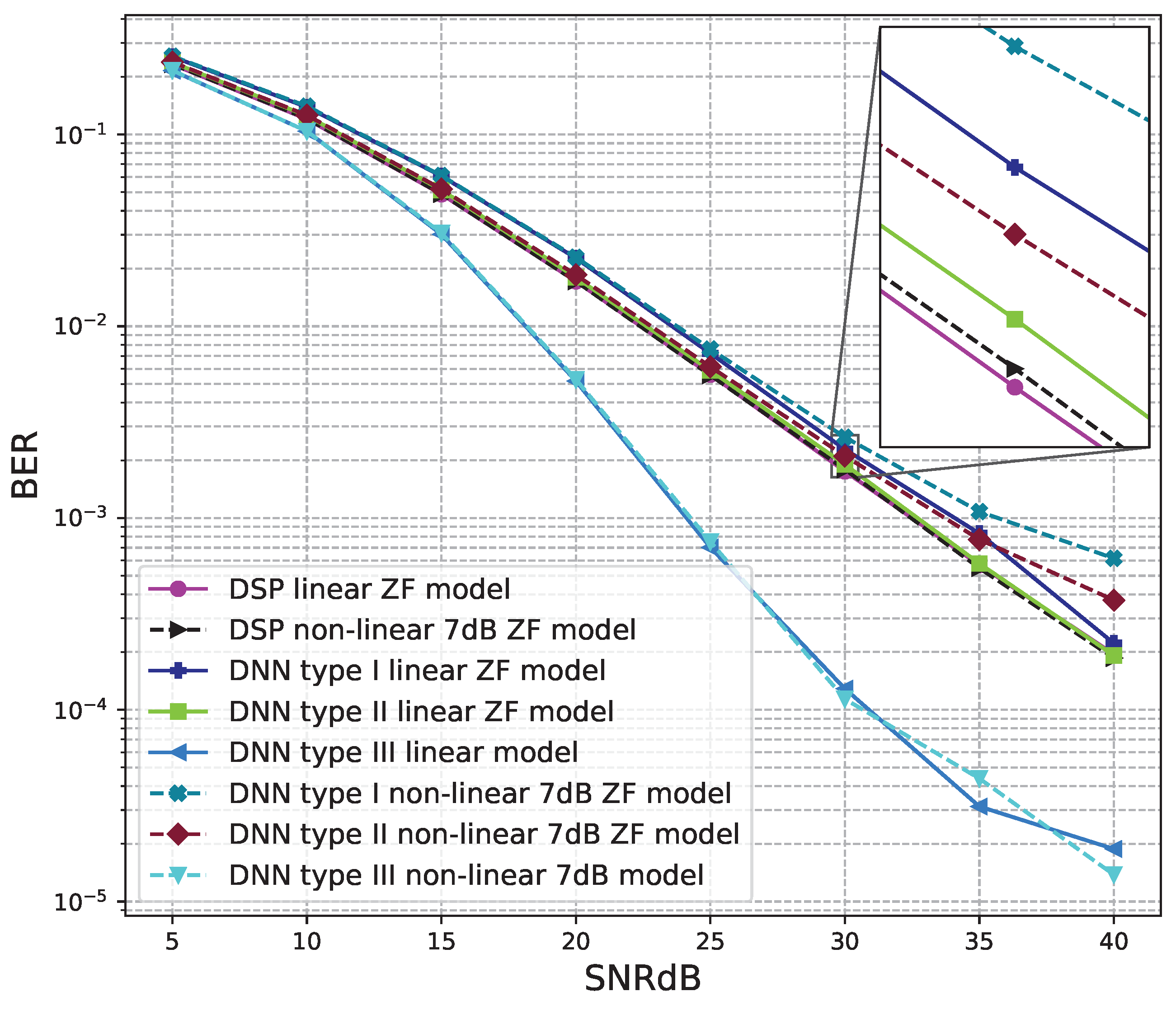 Sensors 23 01302 g014