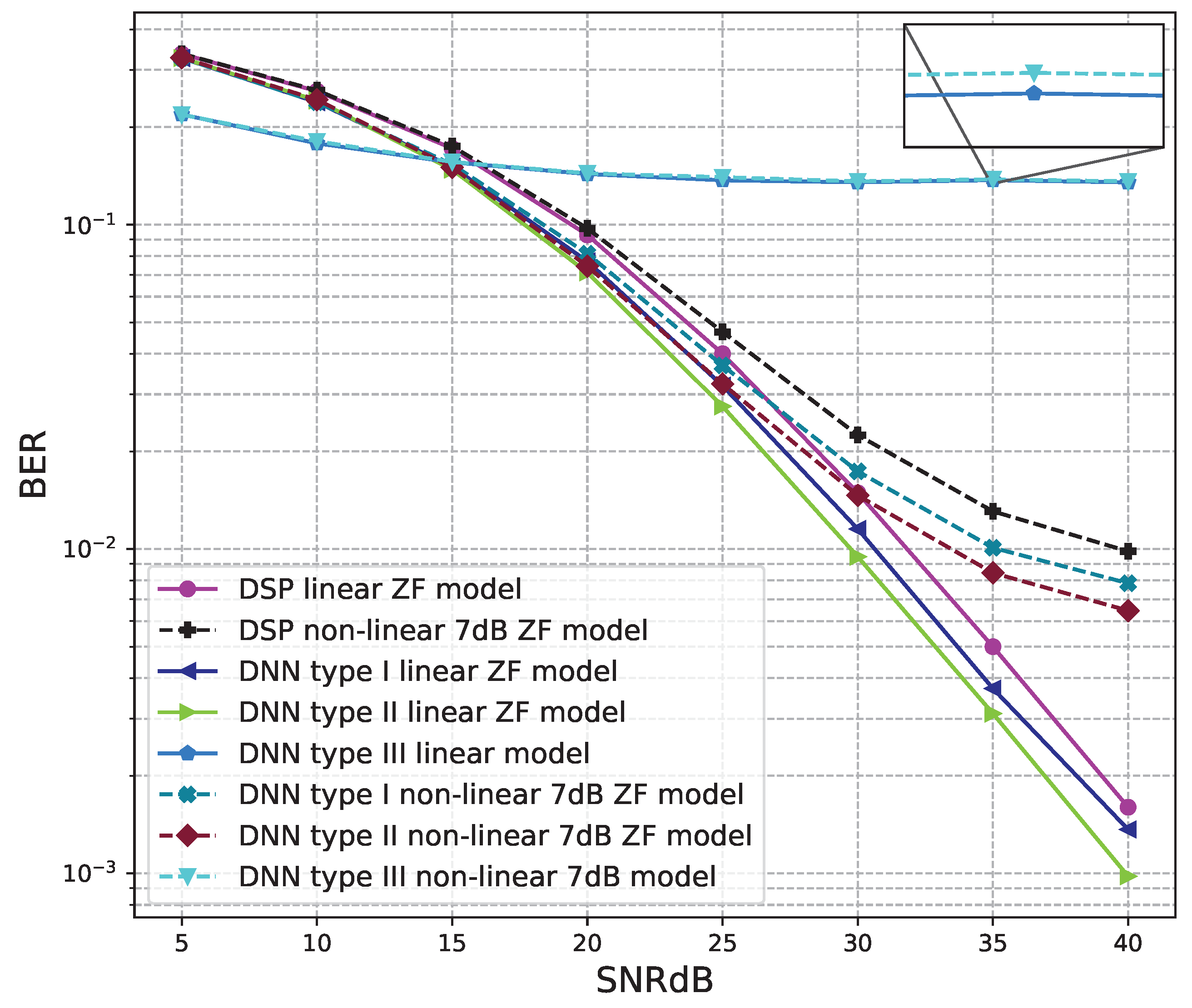 Sensors 23 01302 g017
