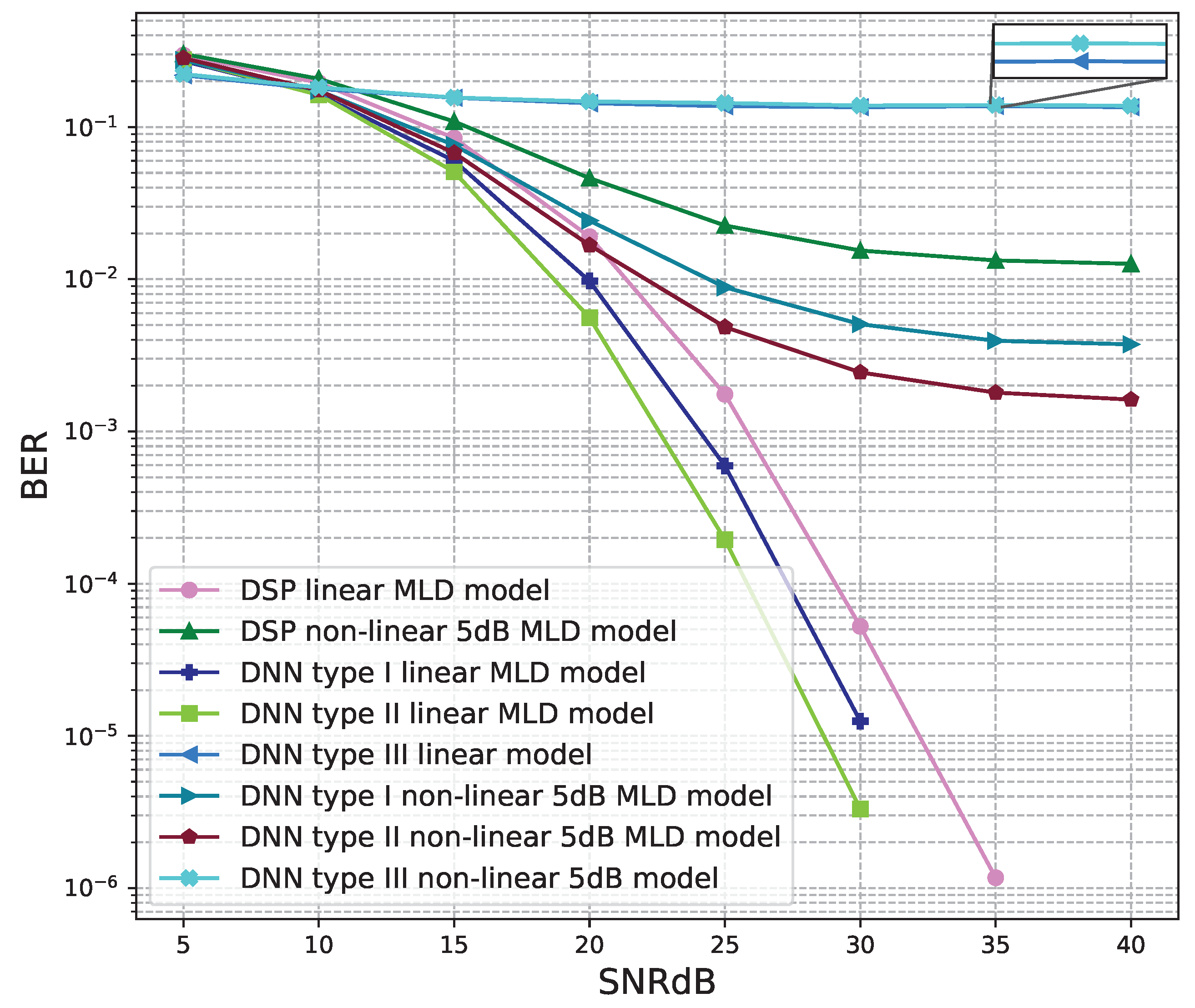 Sensors 23 01302 g018