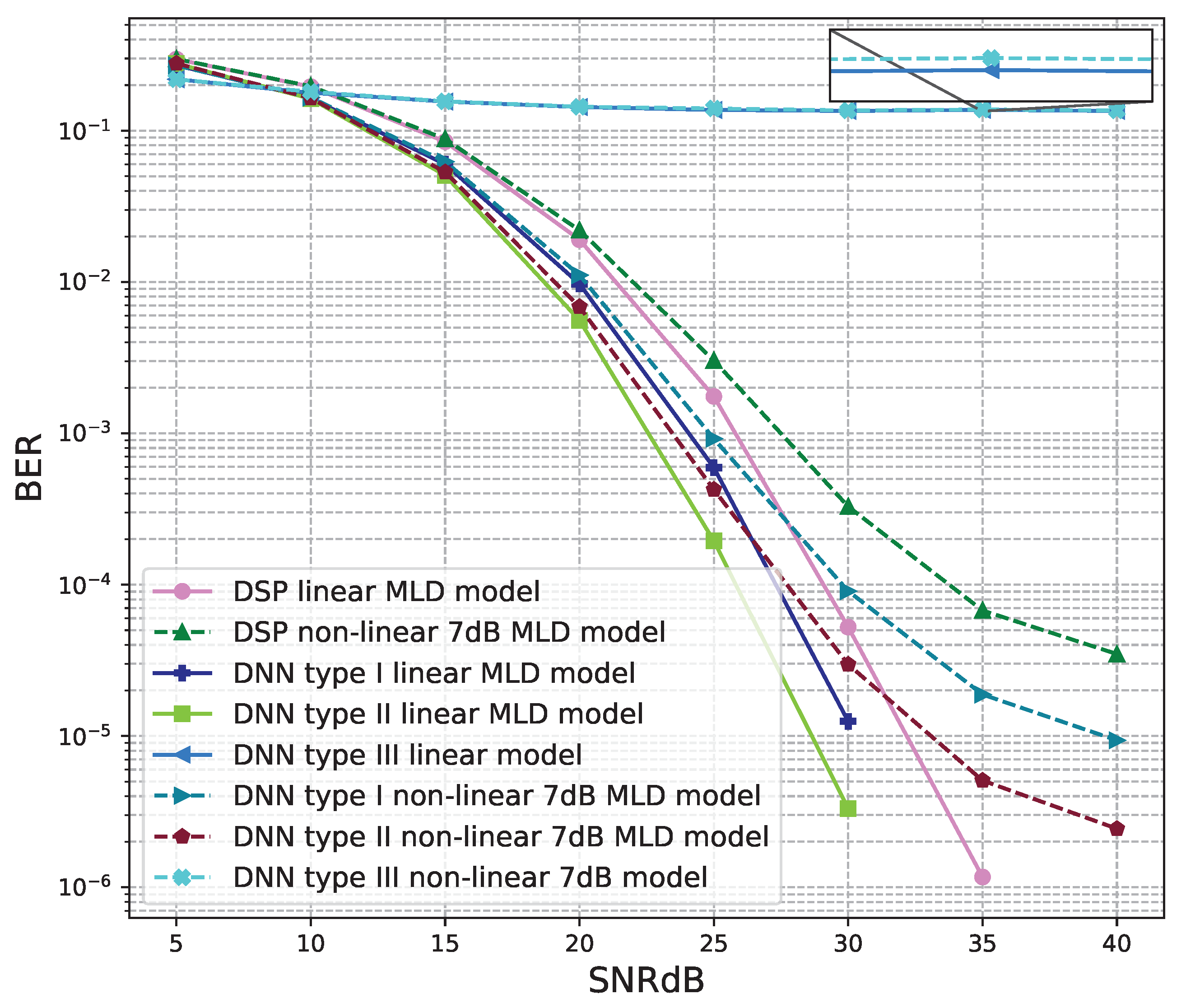 Sensors 23 01302 g019