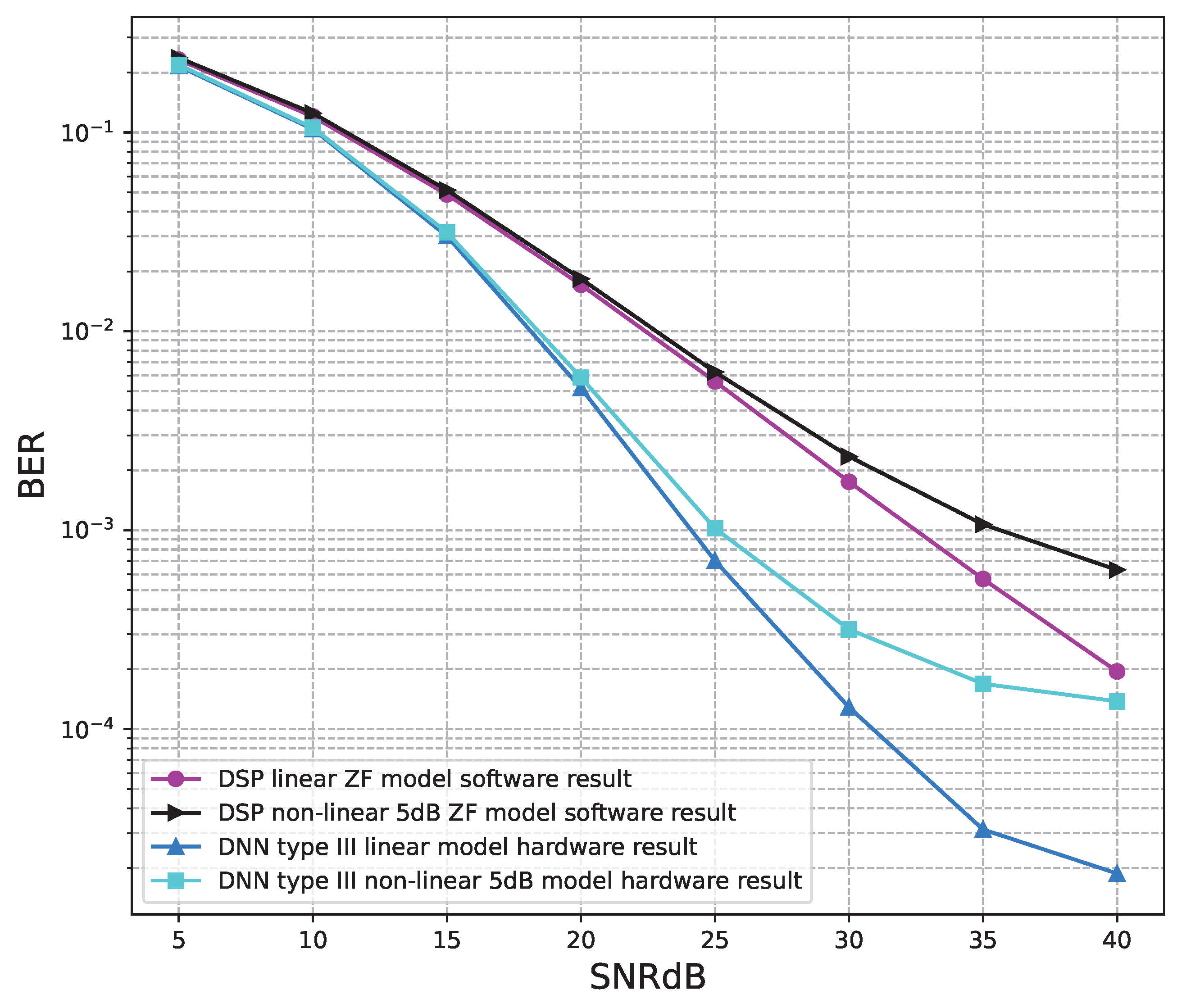 Sensors 23 01302 g020