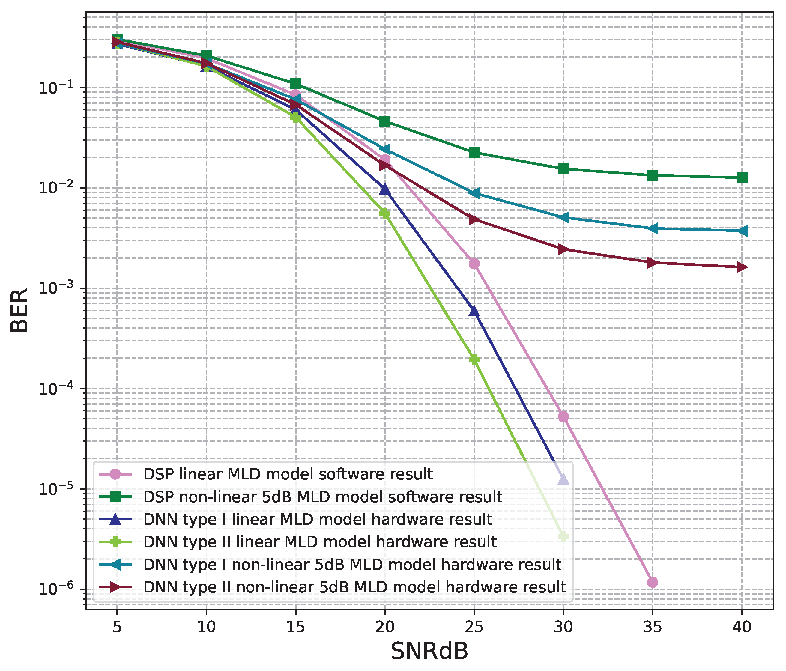 Sensors 23 01302 g024