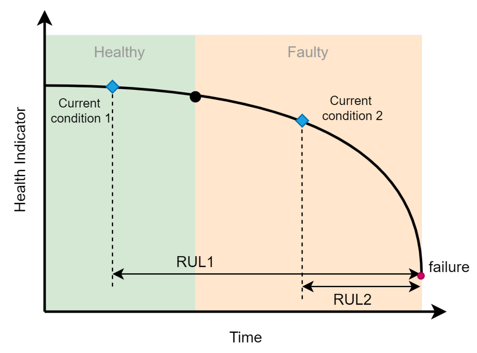 Sensors 23 01305 g002