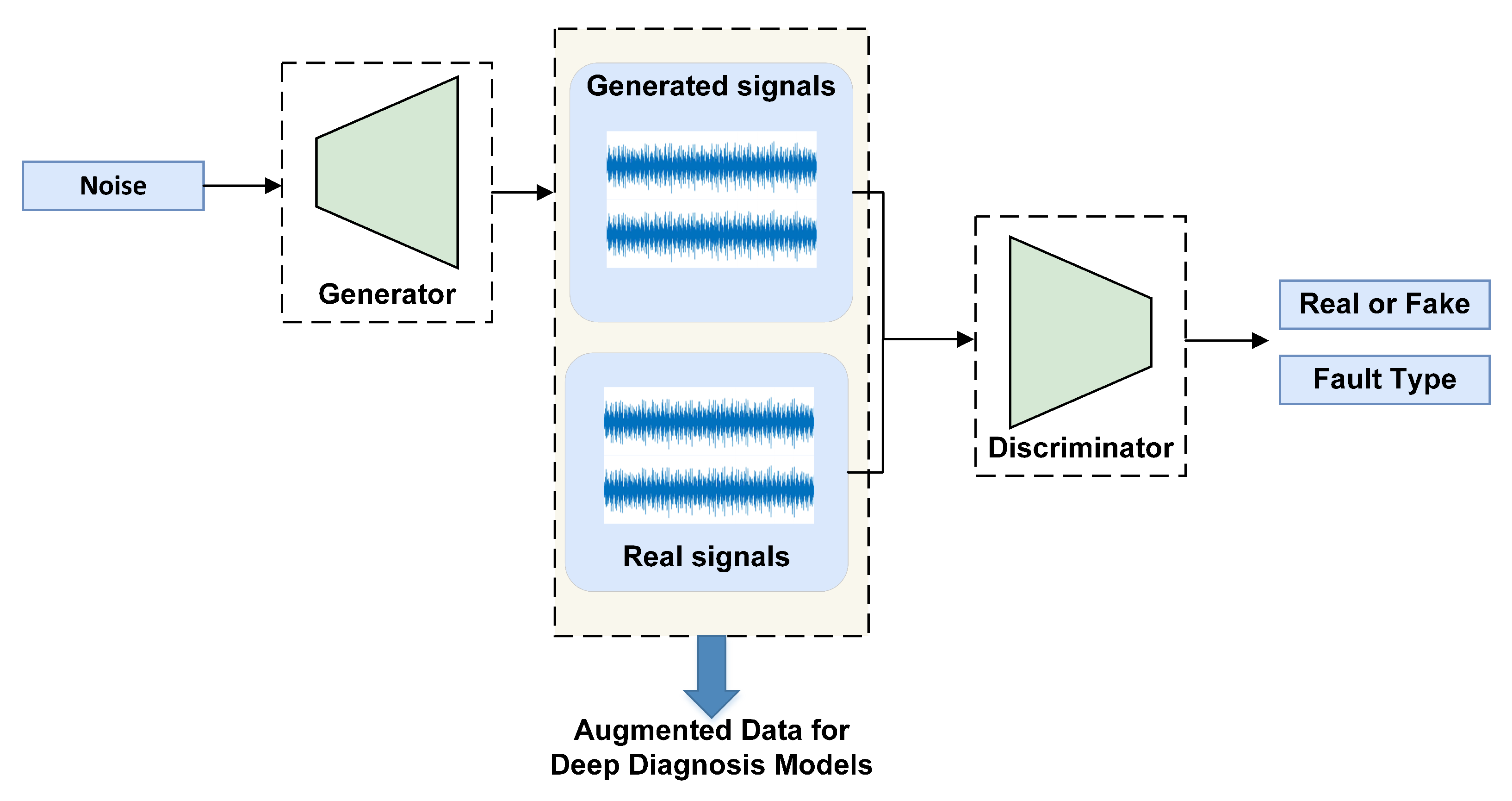 Sensors 23 01305 g006