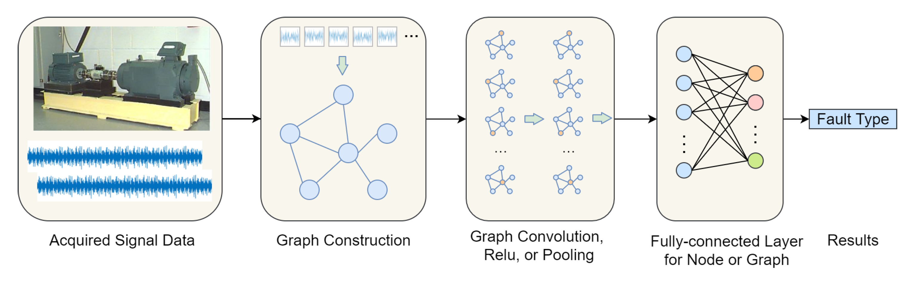 Sensors 23 01305 g011