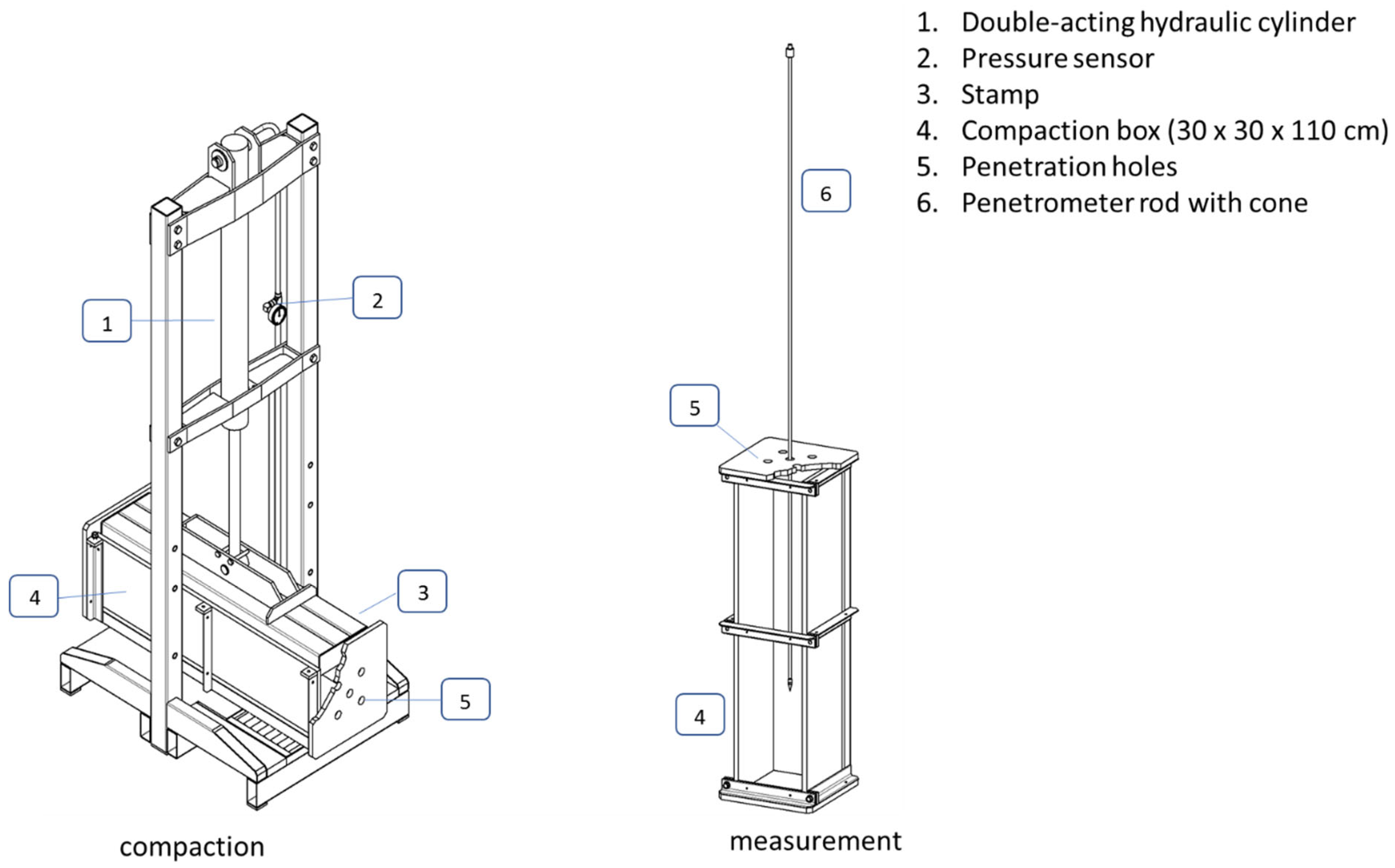 Sensors 23 01306 g001