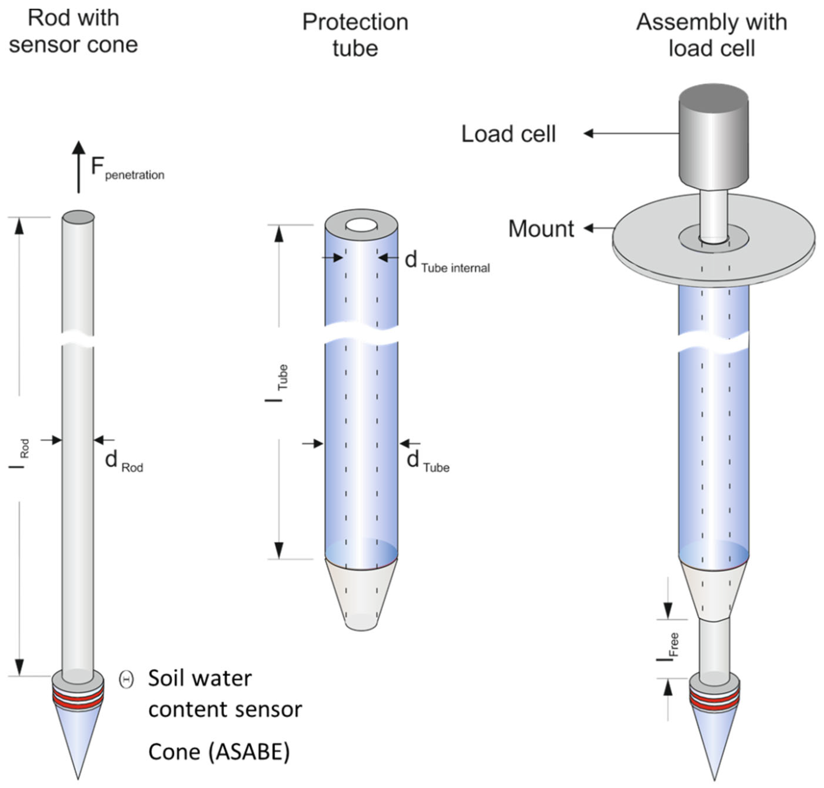 Sensors 23 01306 g002
