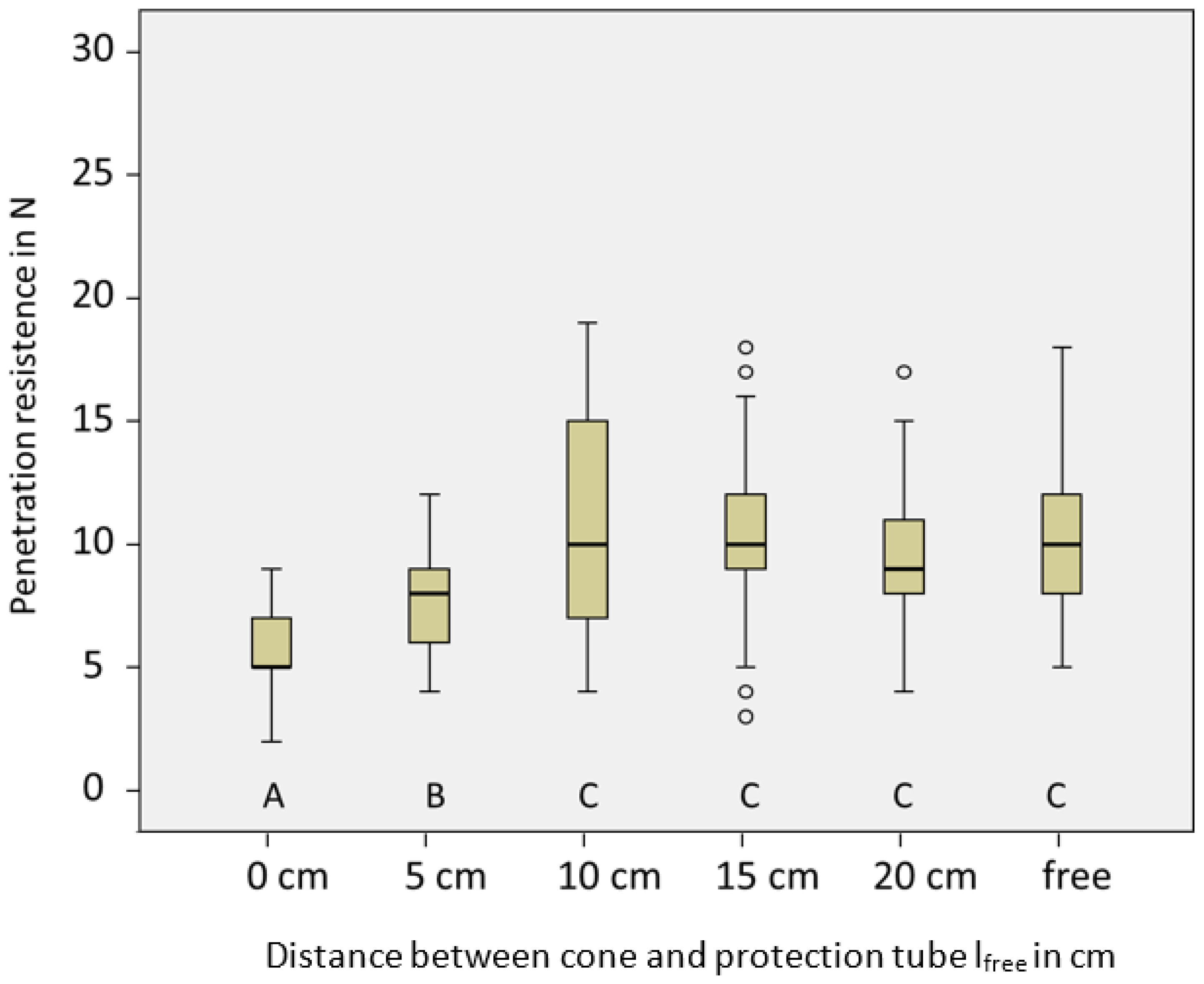 Sensors 23 01306 g005