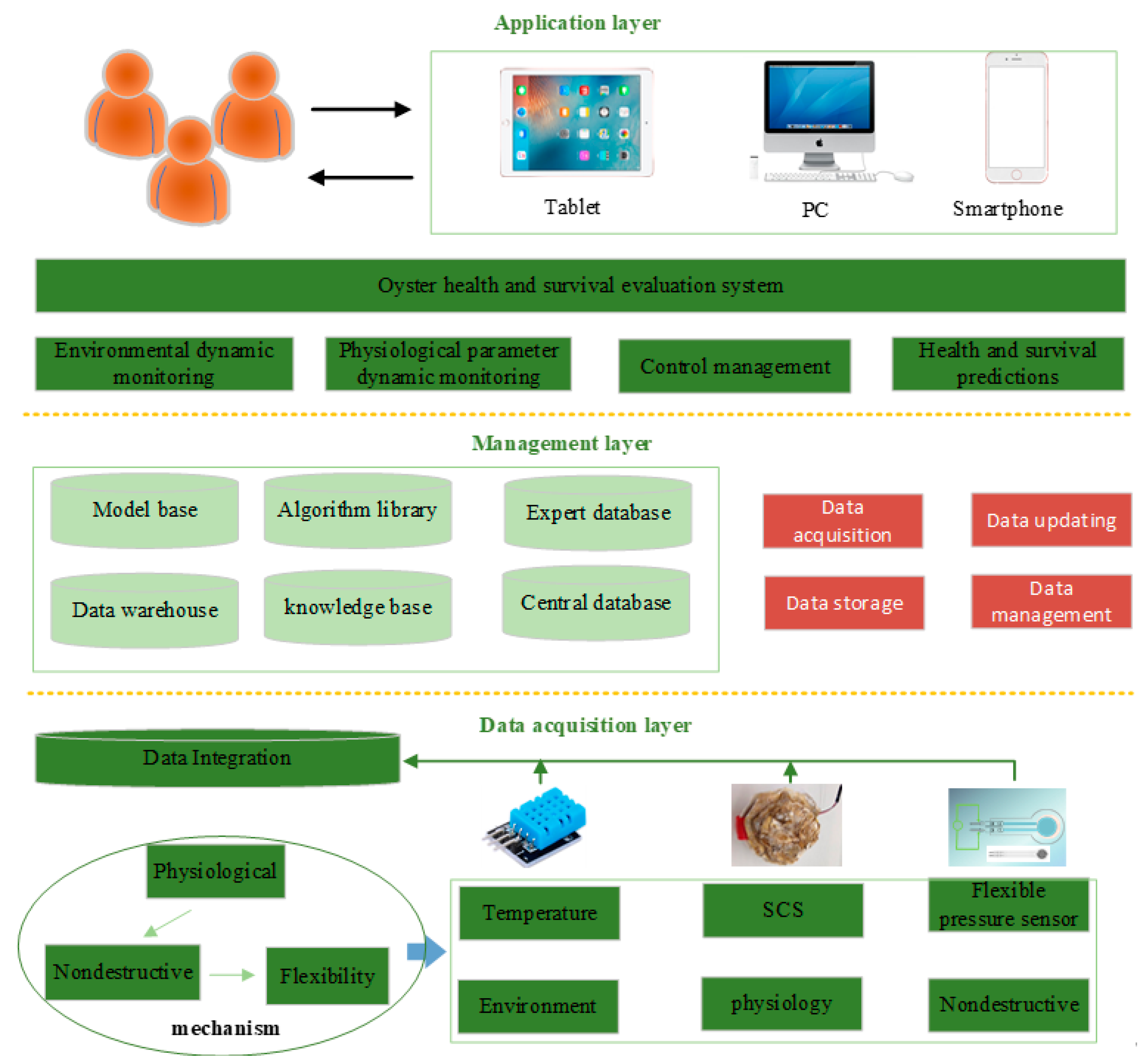 Sensors 23 01308 g001 Sensors 23 01308 g001