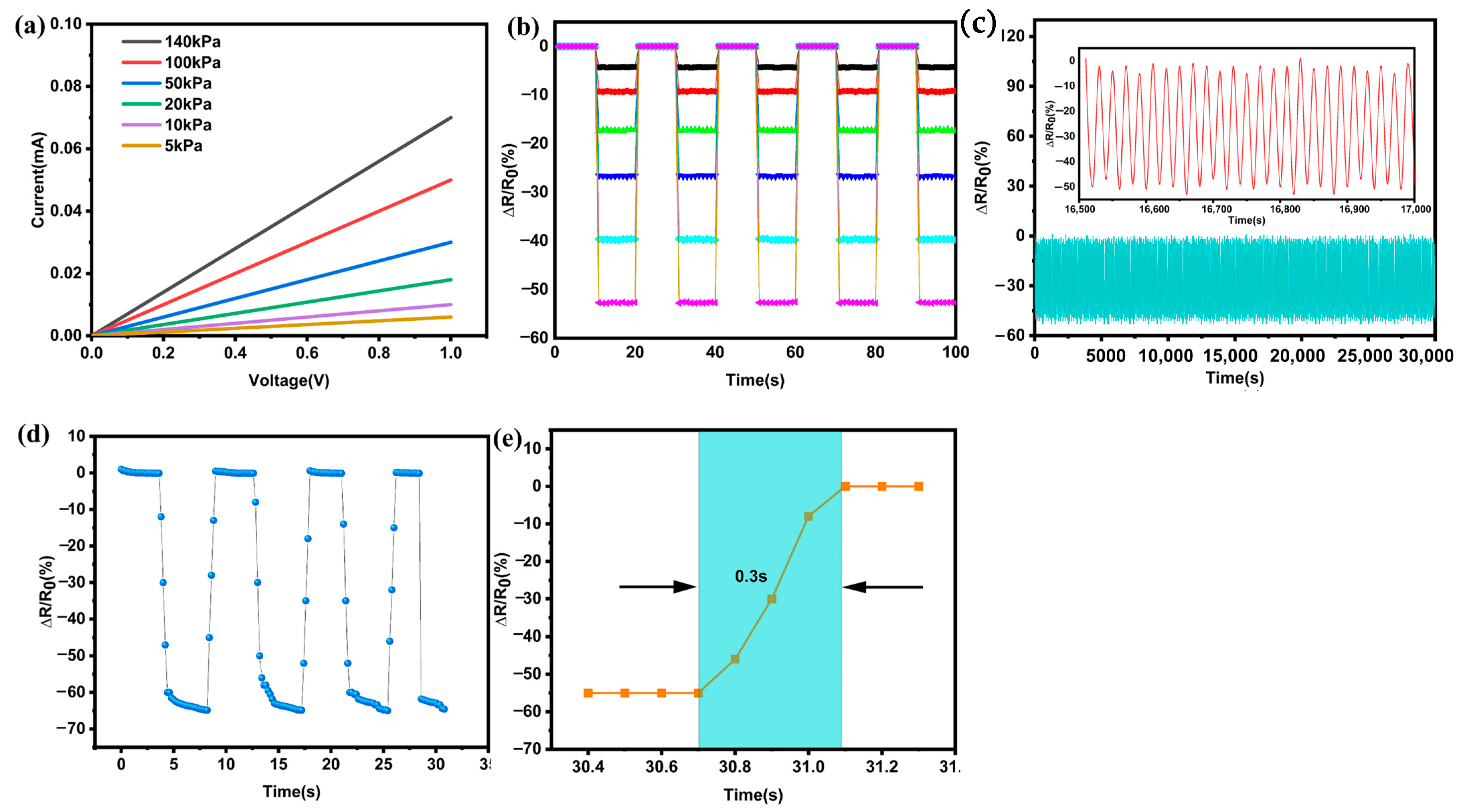 Sensors 23 01308 g007 Sensors 23 01308 g007