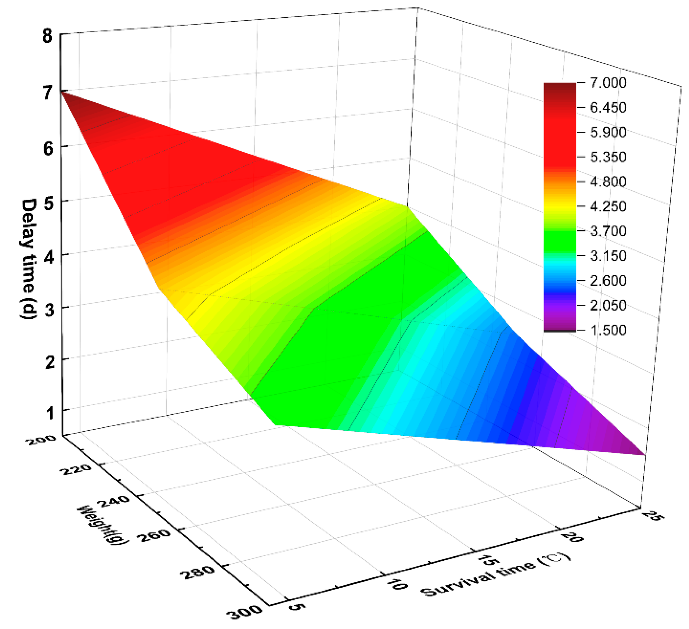 Sensors 23 01308 g009 Sensors 23 01308 g009