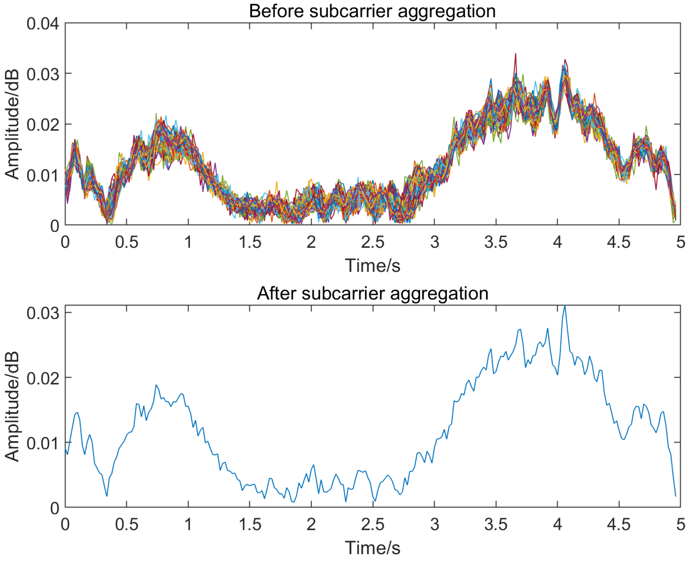 Sensors 23 01311 g003