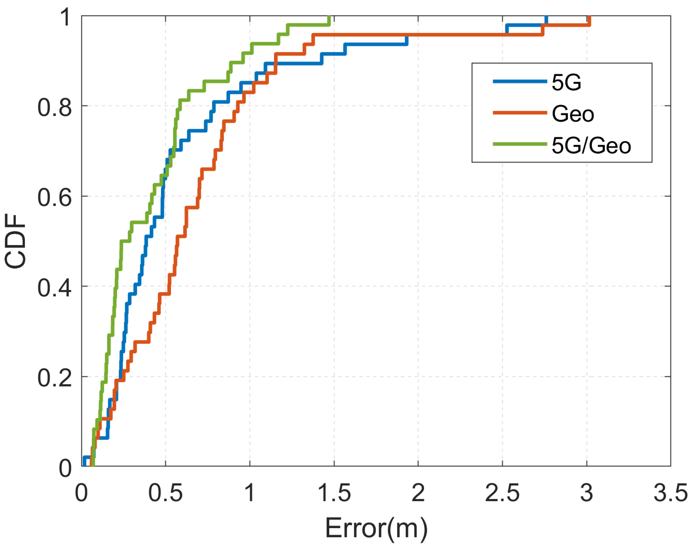 Sensors 23 01311 g012