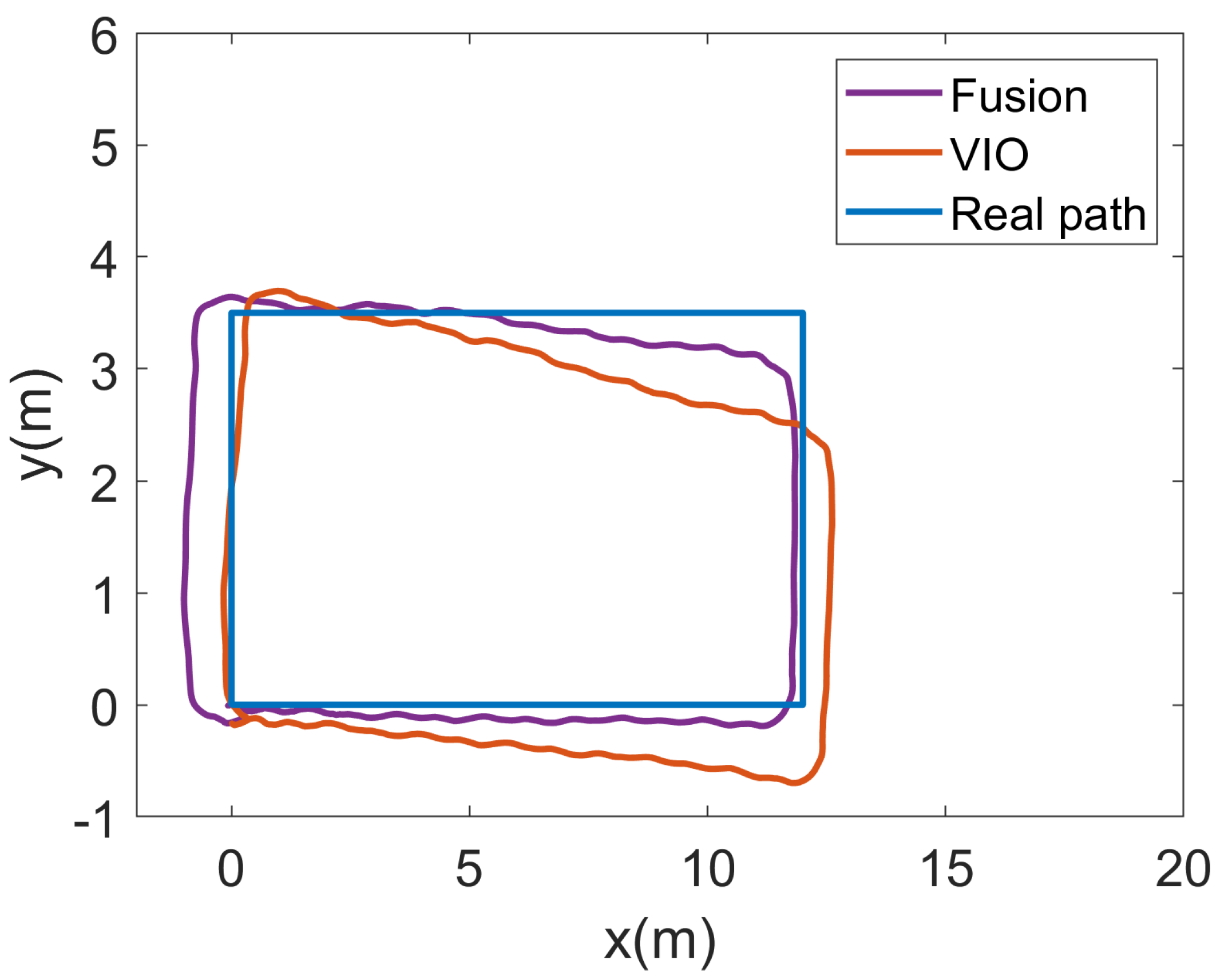 Sensors 23 01311 g013