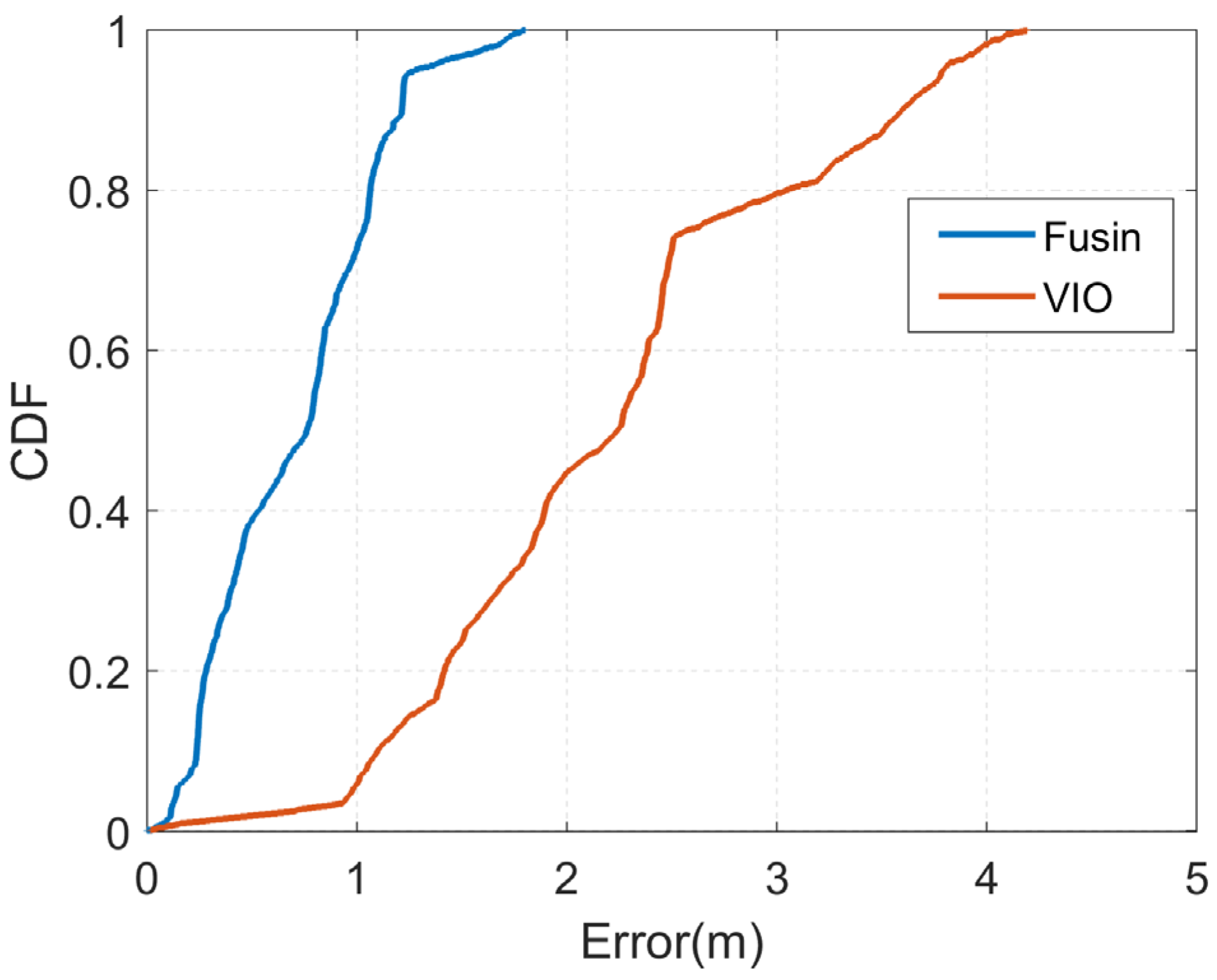 Sensors 23 01311 g016
