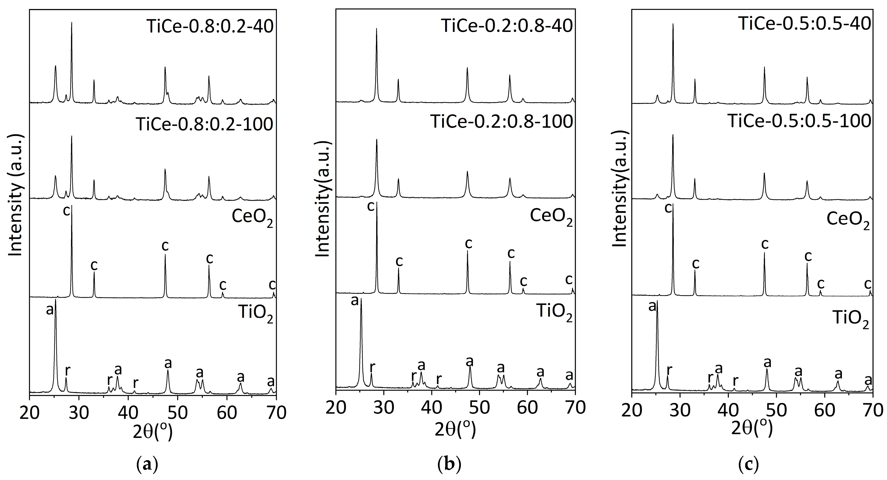 Sensors 23 01313 g003