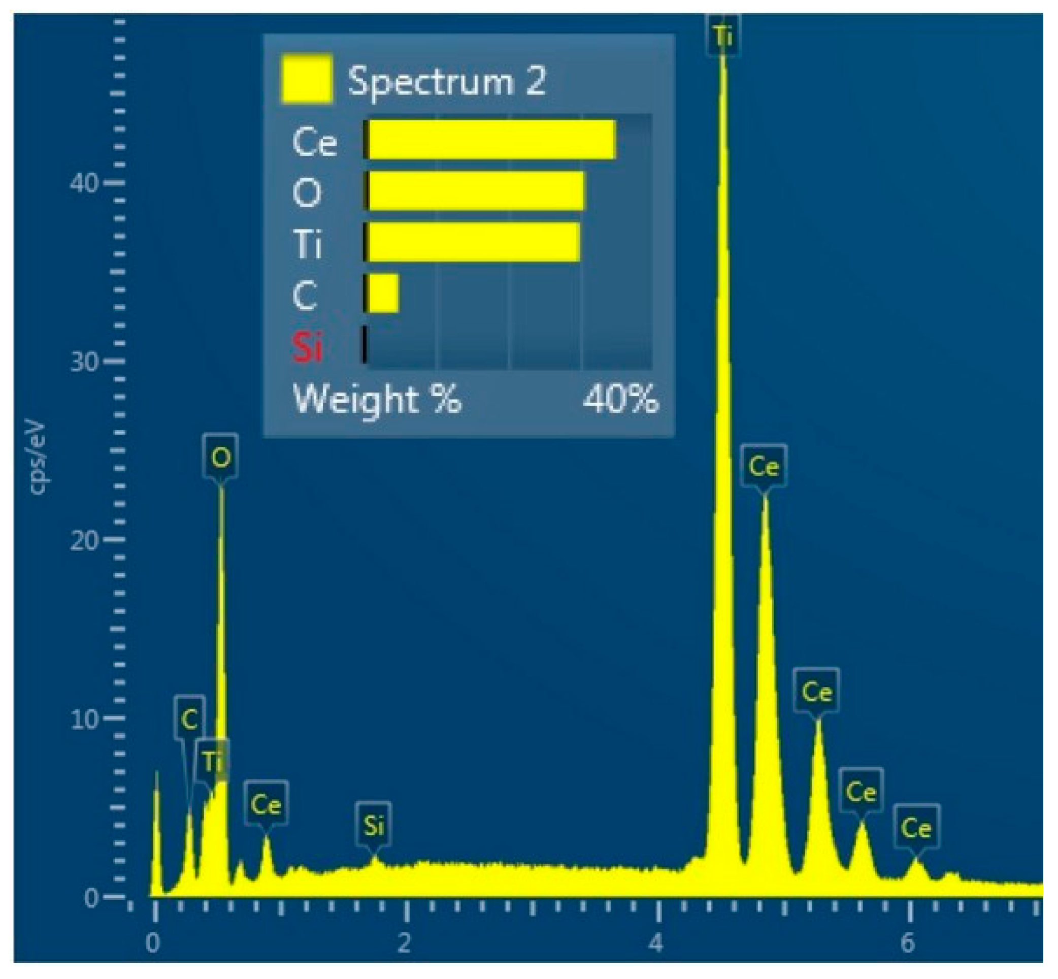 Sensors 23 01313 g008