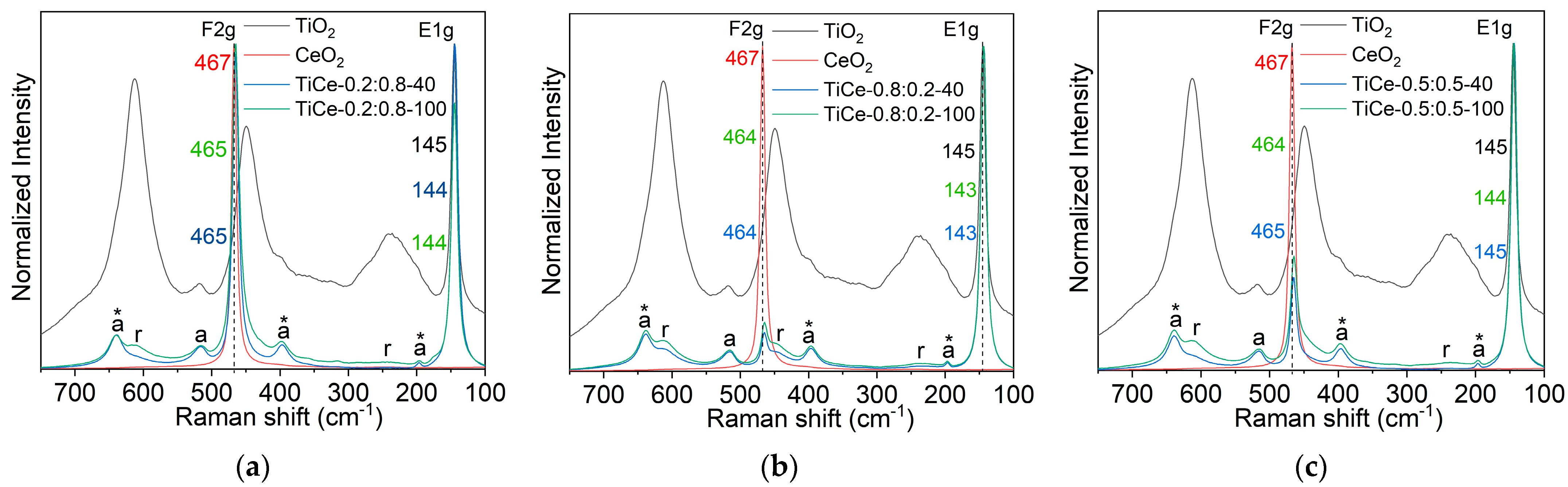 Sensors 23 01313 g011