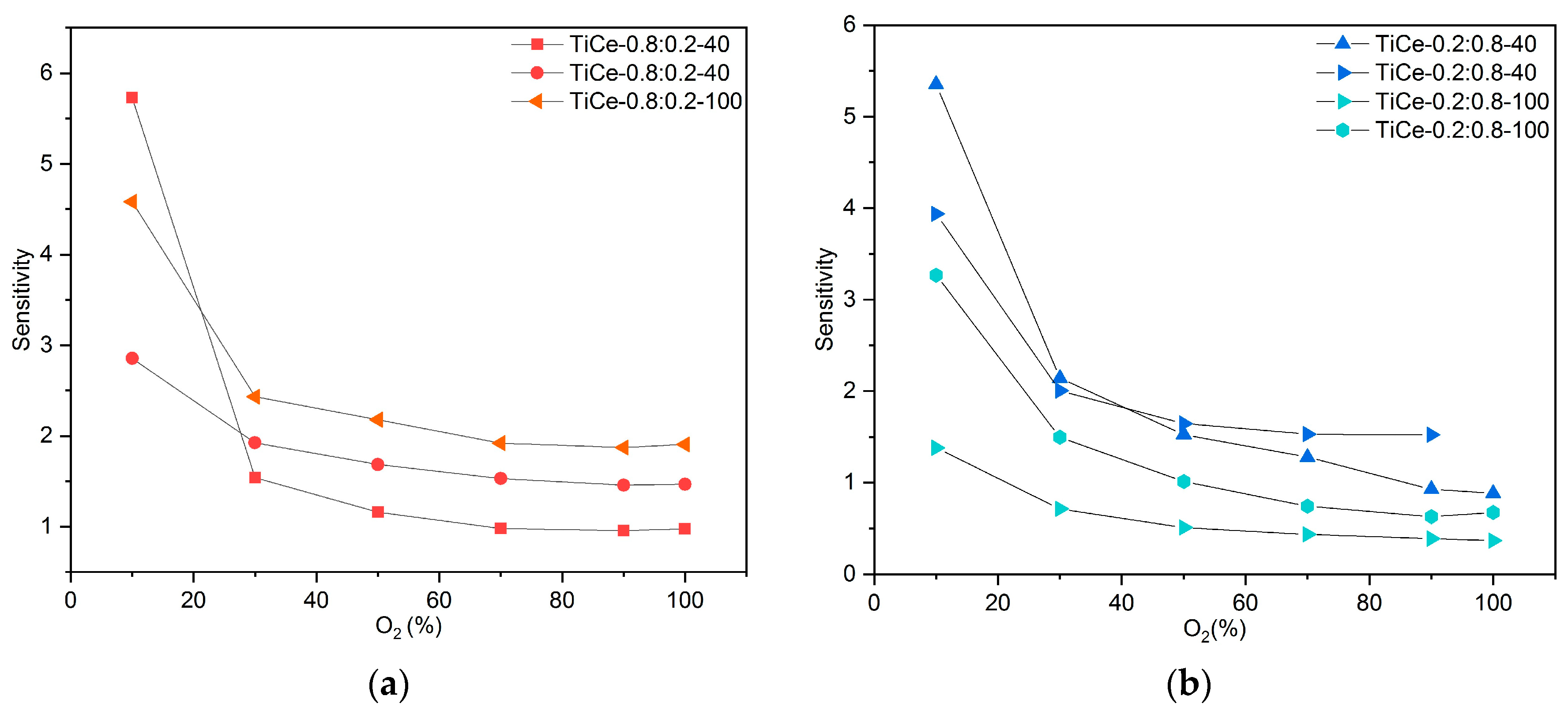 Sensors 23 01313 g016a