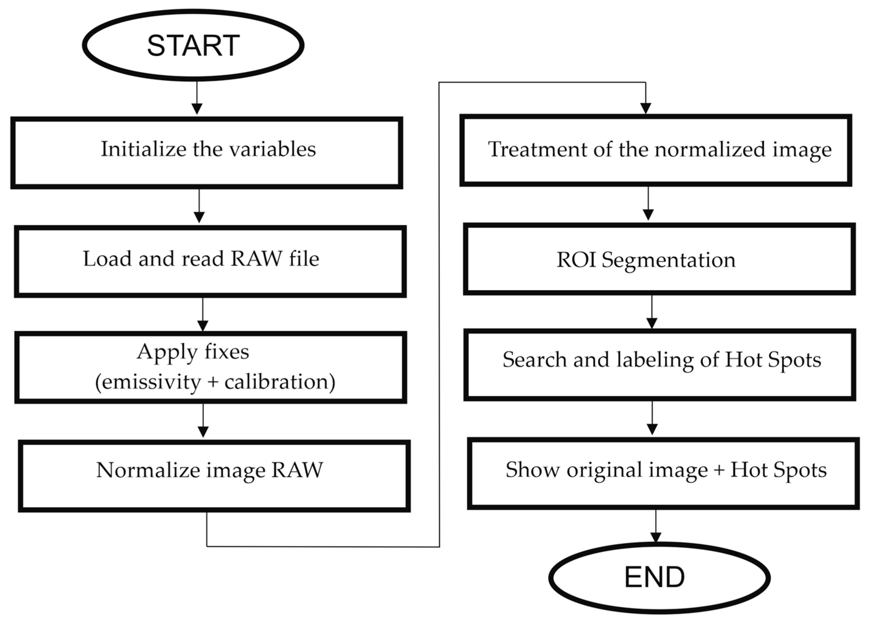 Sensors 23 01314 g012 Sensors 23 01314 g012