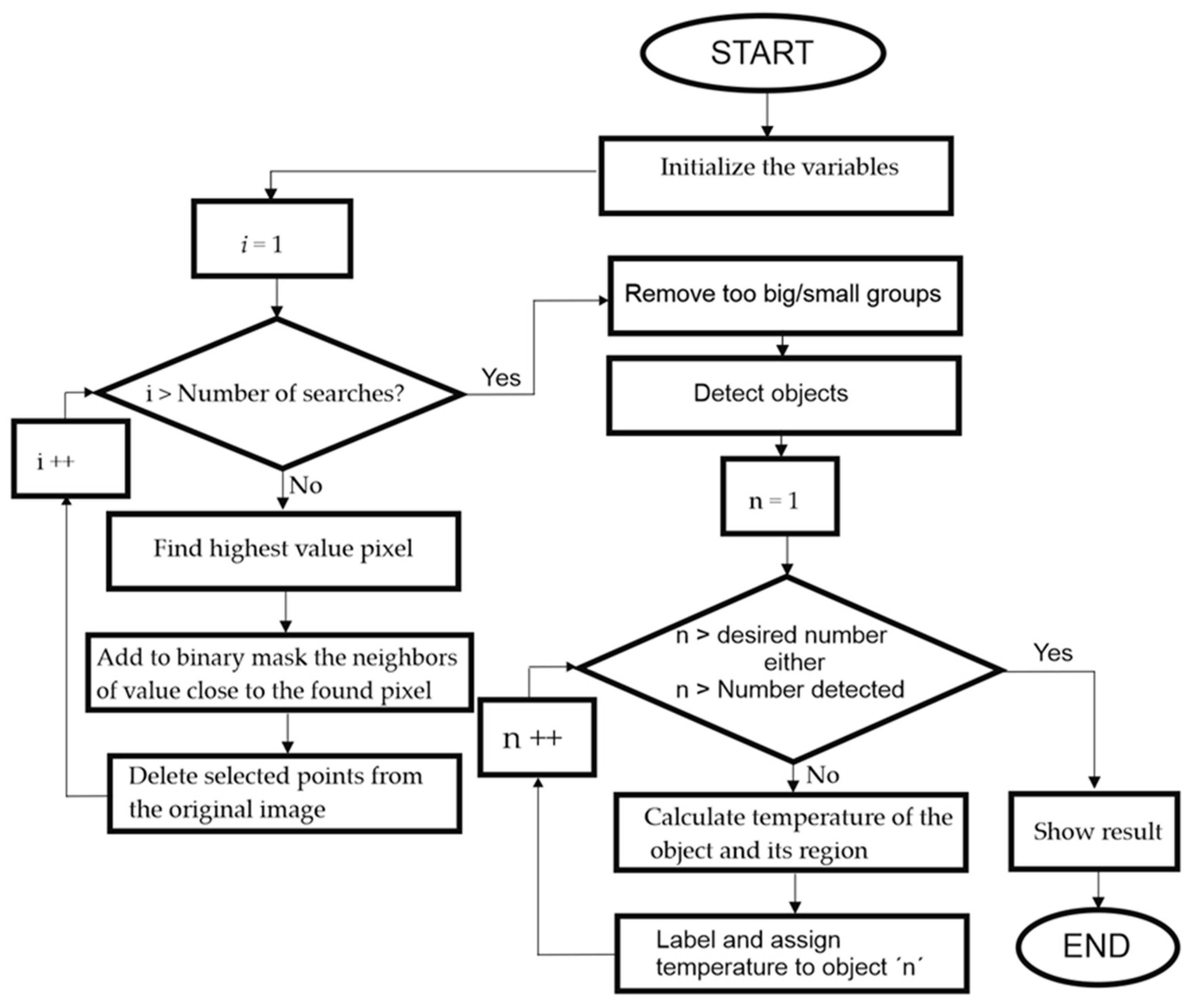 Sensors 23 01314 g013 Sensors 23 01314 g013