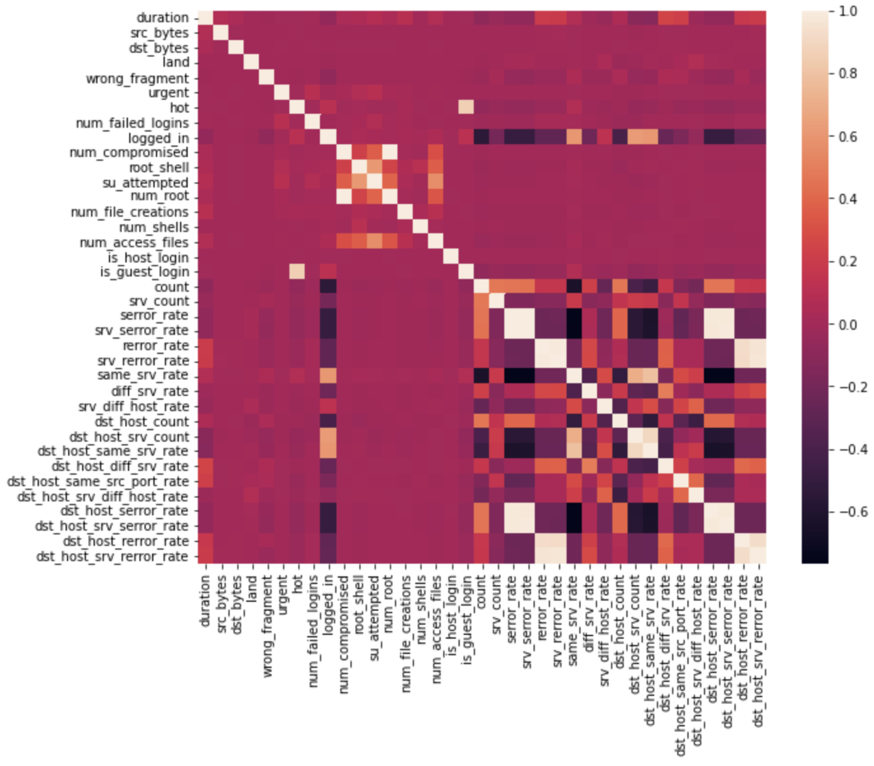 Sensors 23 01315 g005