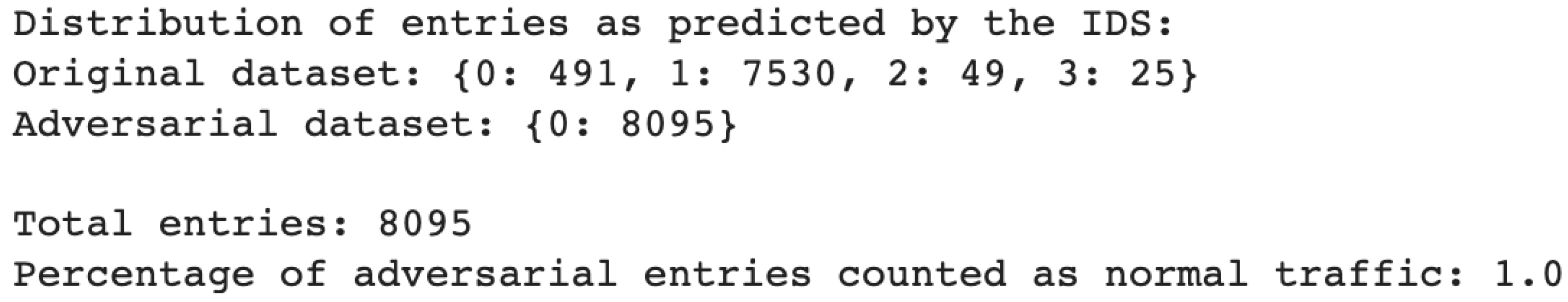 Sensors 23 01315 g034