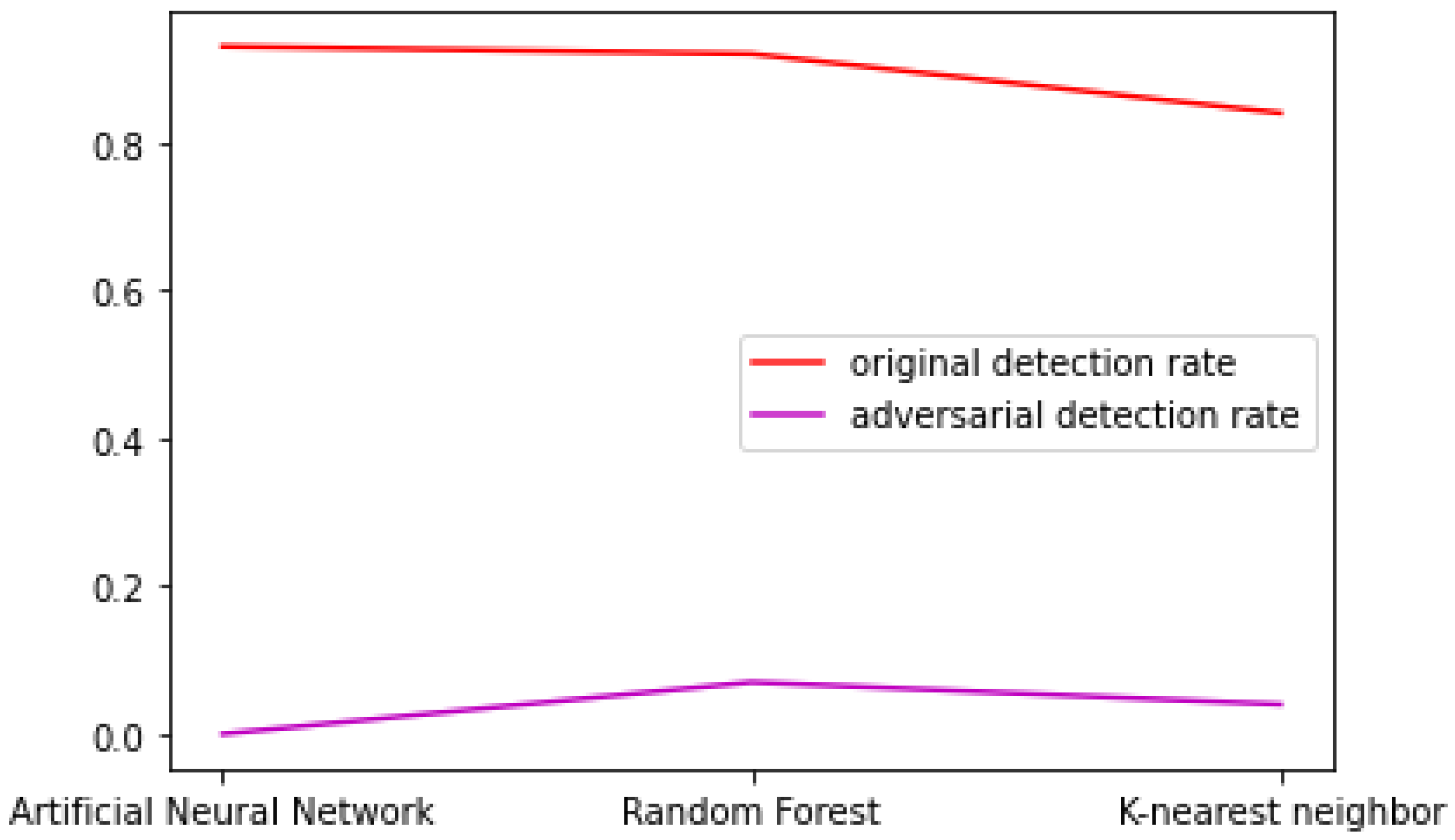 Sensors 23 01315 g040