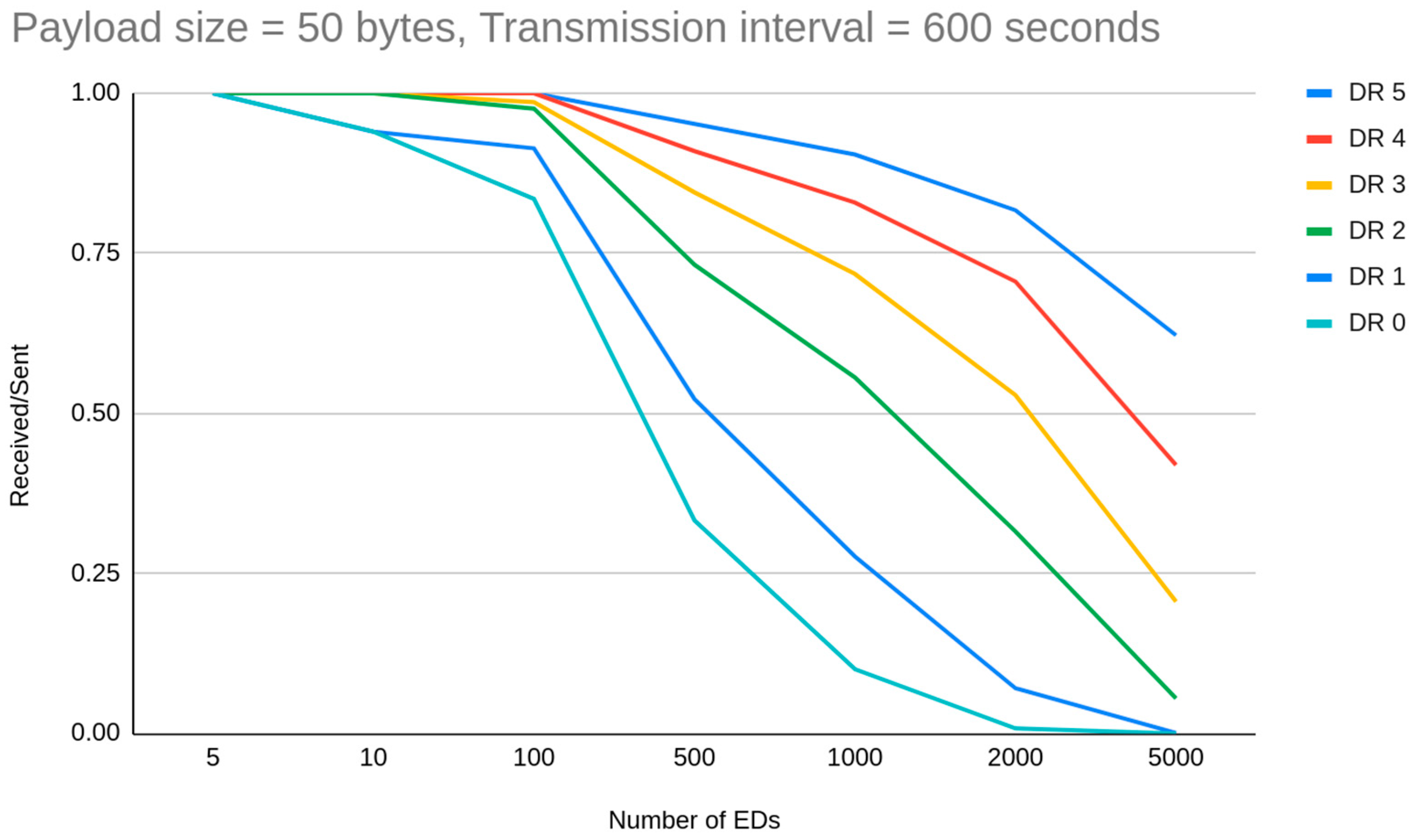 Sensors Free FullText Experimental Assessment of Common Crucial