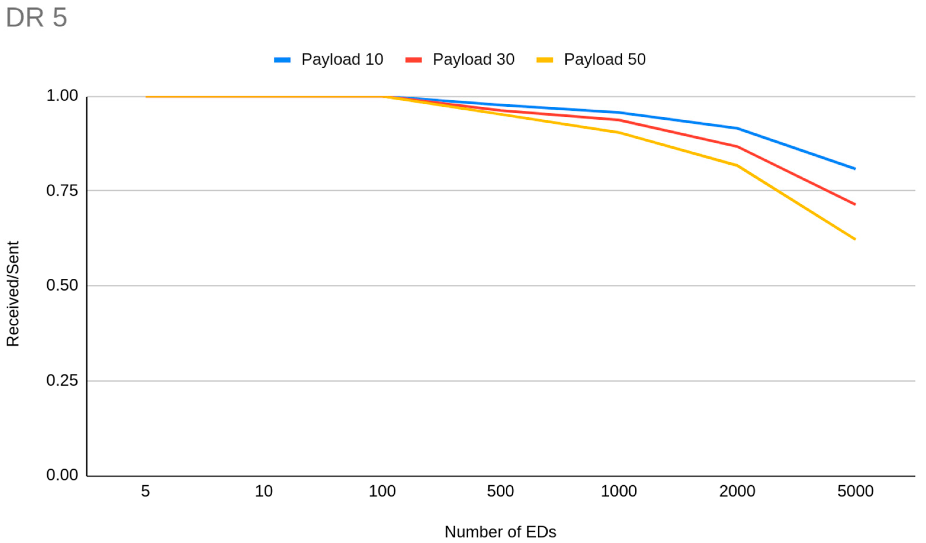 Sensors 23 01316 g008