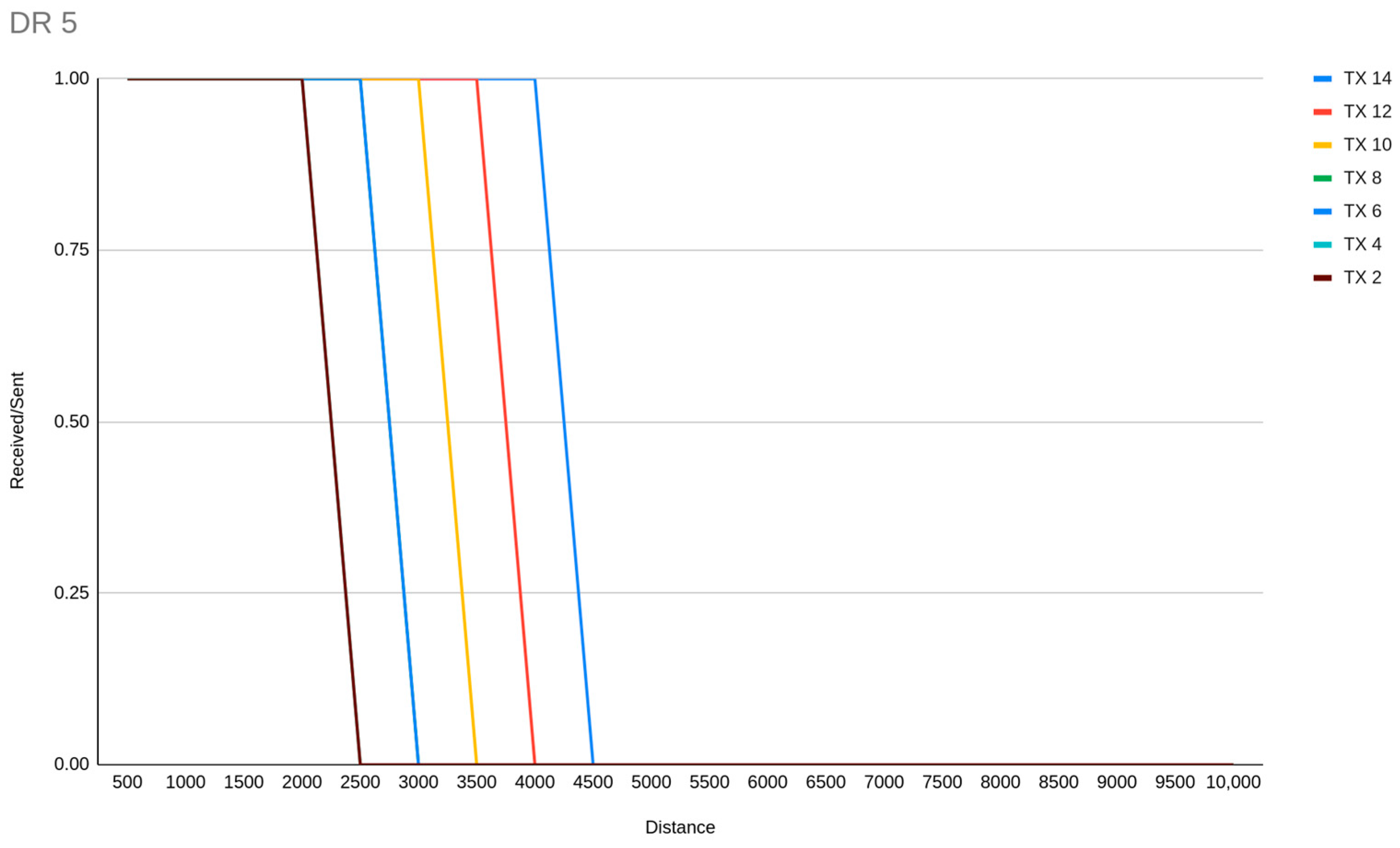 Sensors 23 01316 g009