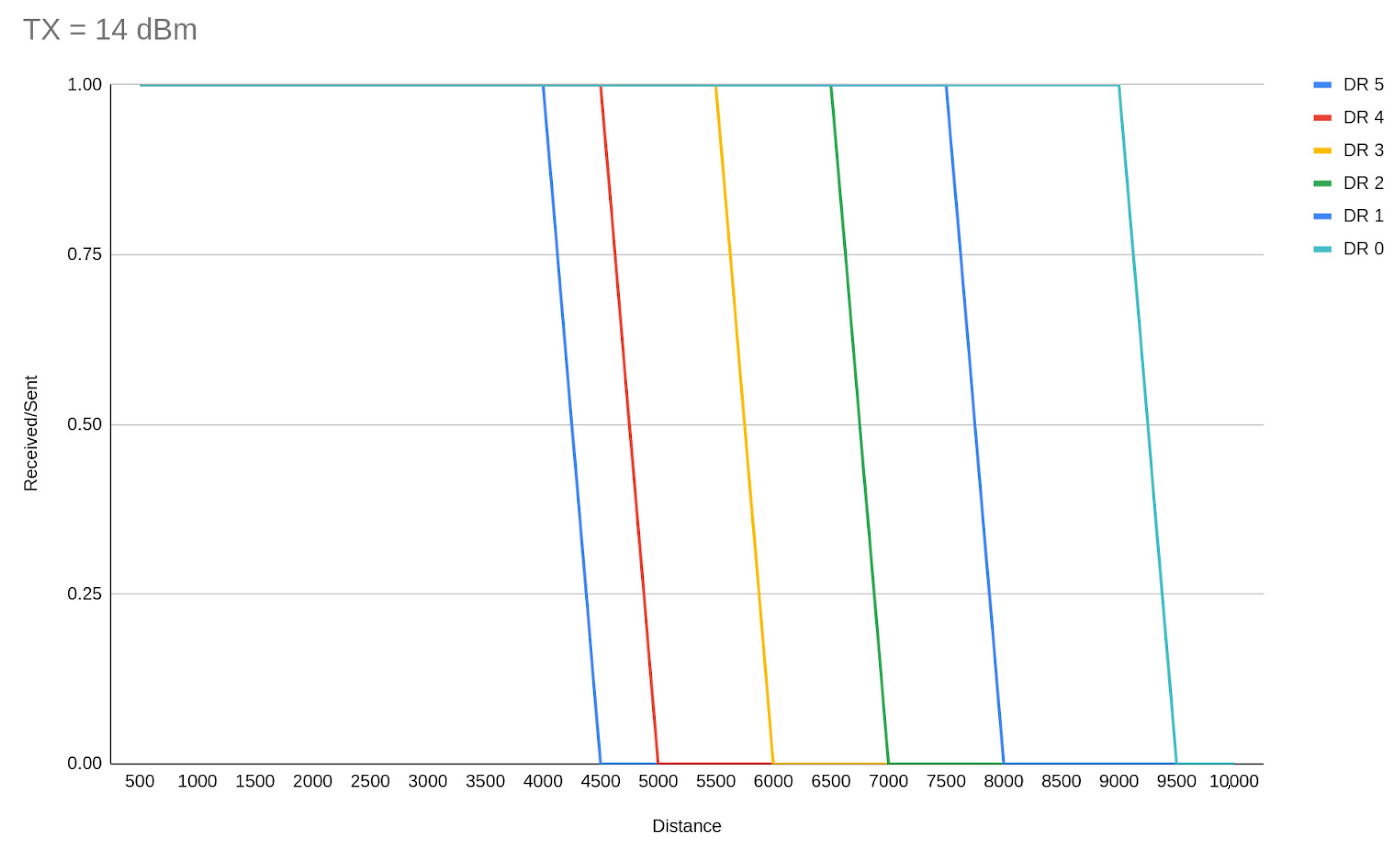 Sensors 23 01316 g010