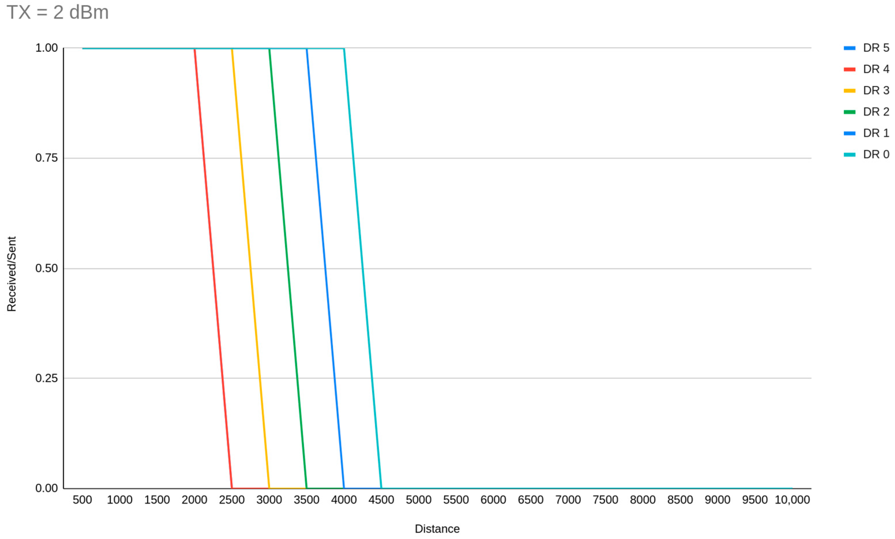 Sensors 23 01316 g011