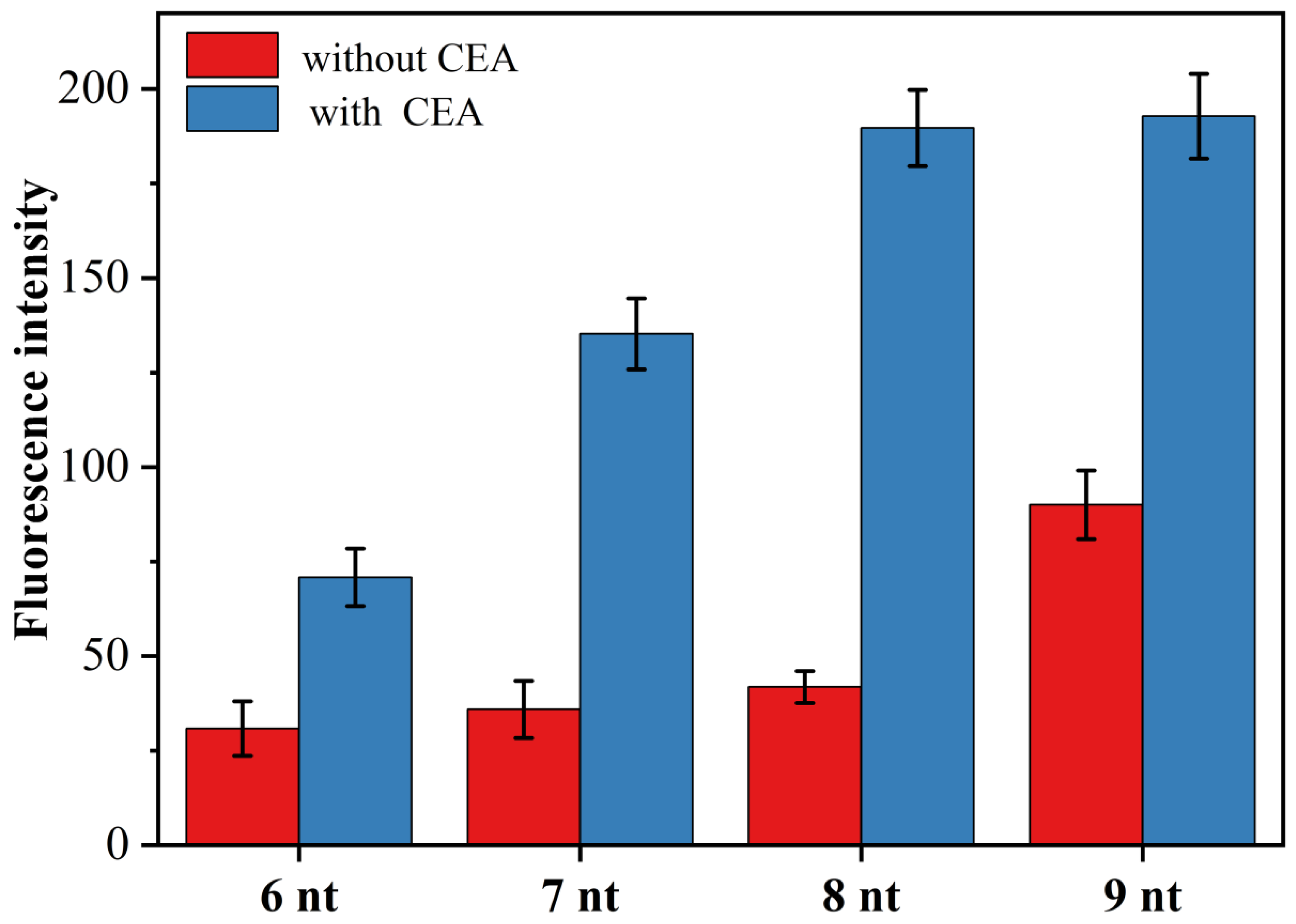 Sensors 23 01317 g004 Sensors 23 01317 g004