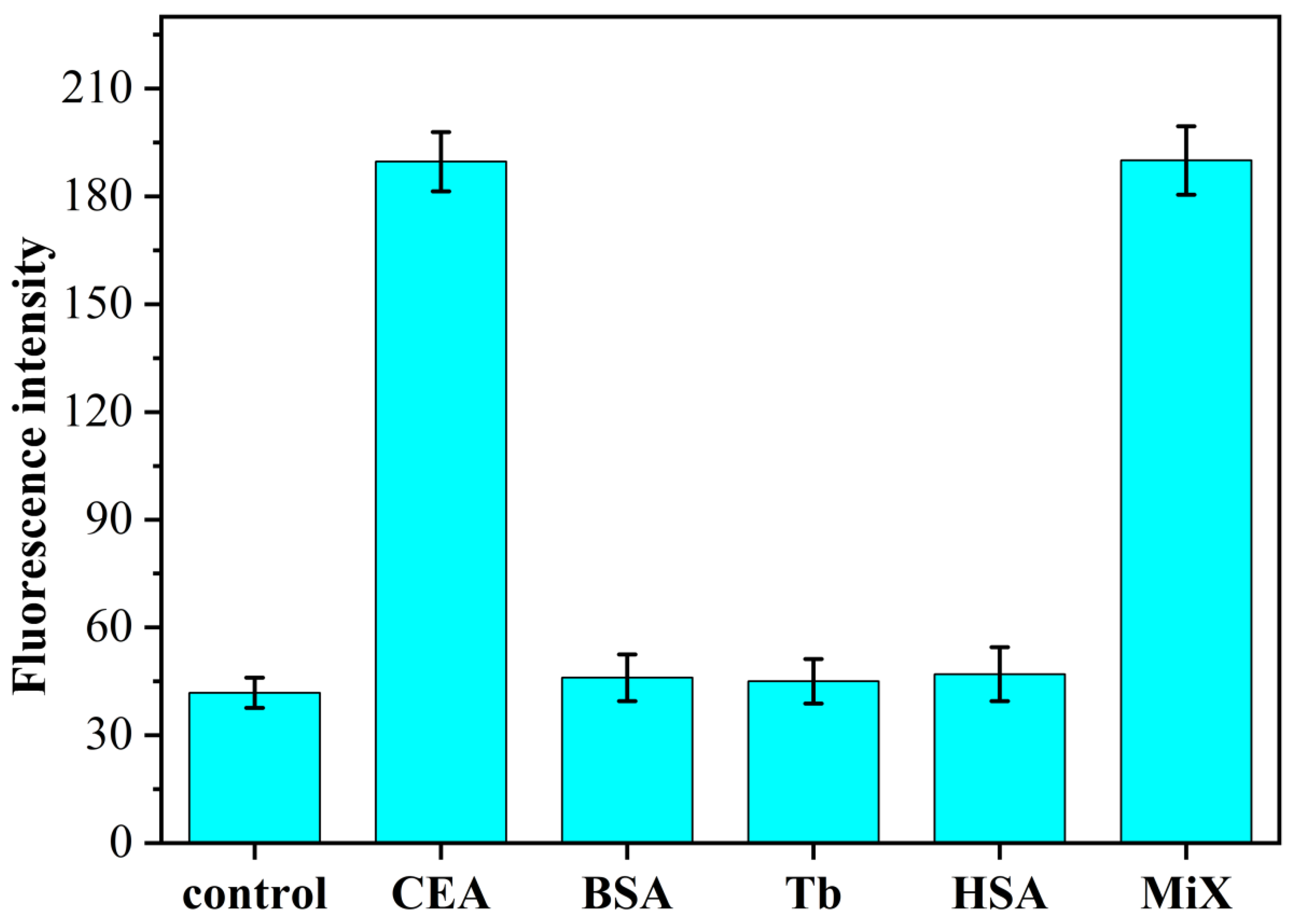 Sensors 23 01317 g005 Sensors 23 01317 g005