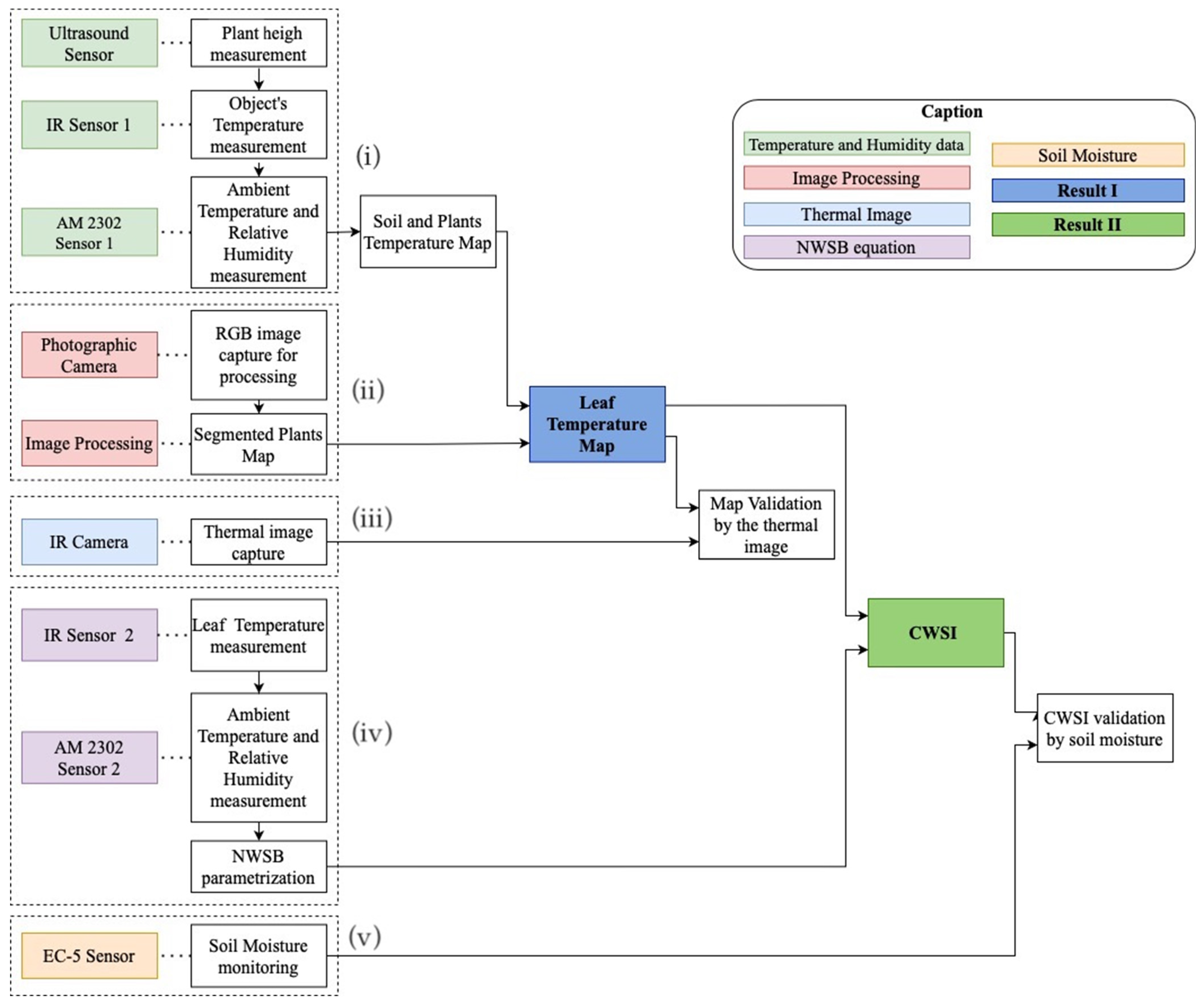 Ir sensor with unstable reading - Sensors - Arduino Forum