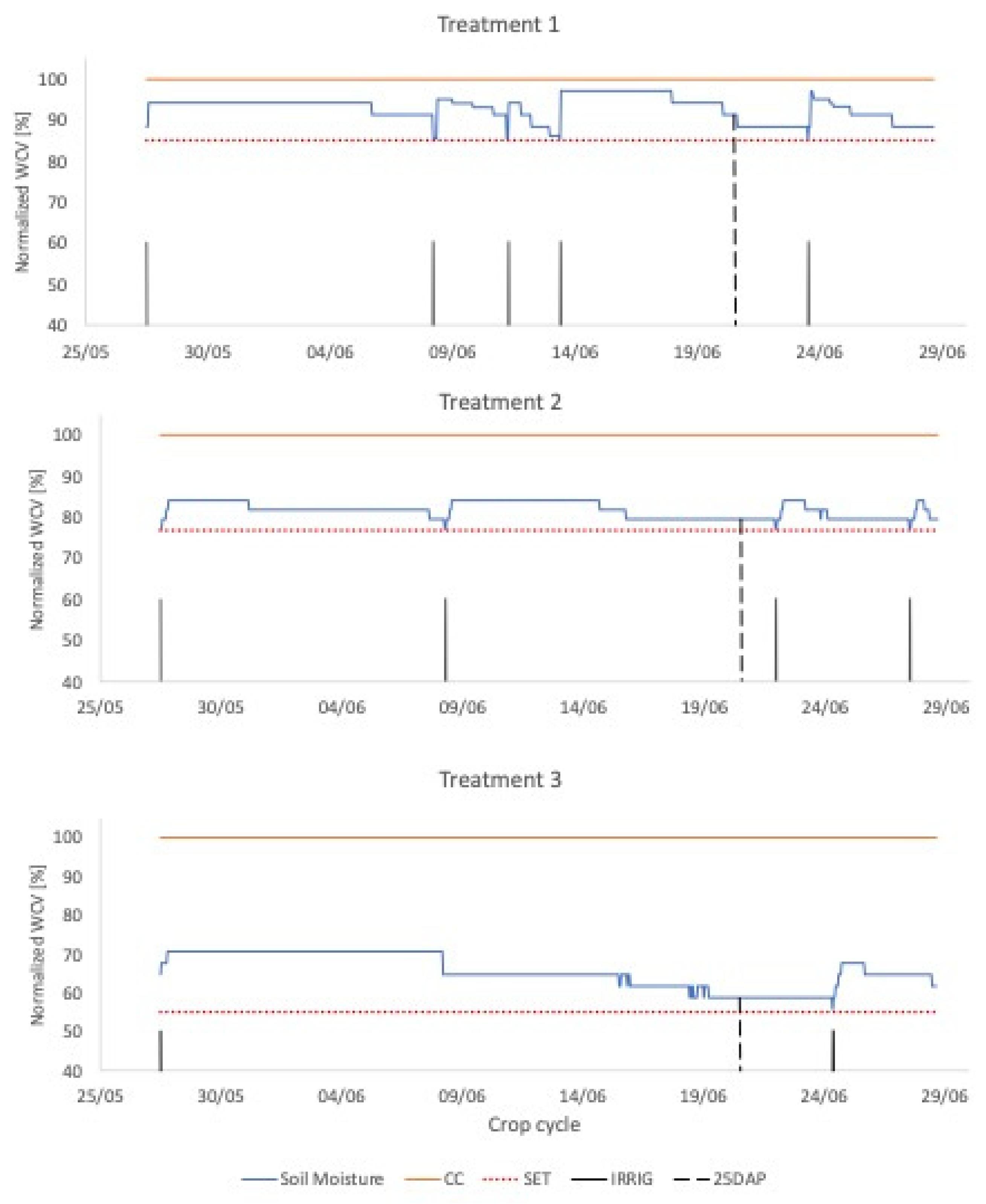 Sensors 23 01318 g009 Sensors 23 01318 g009