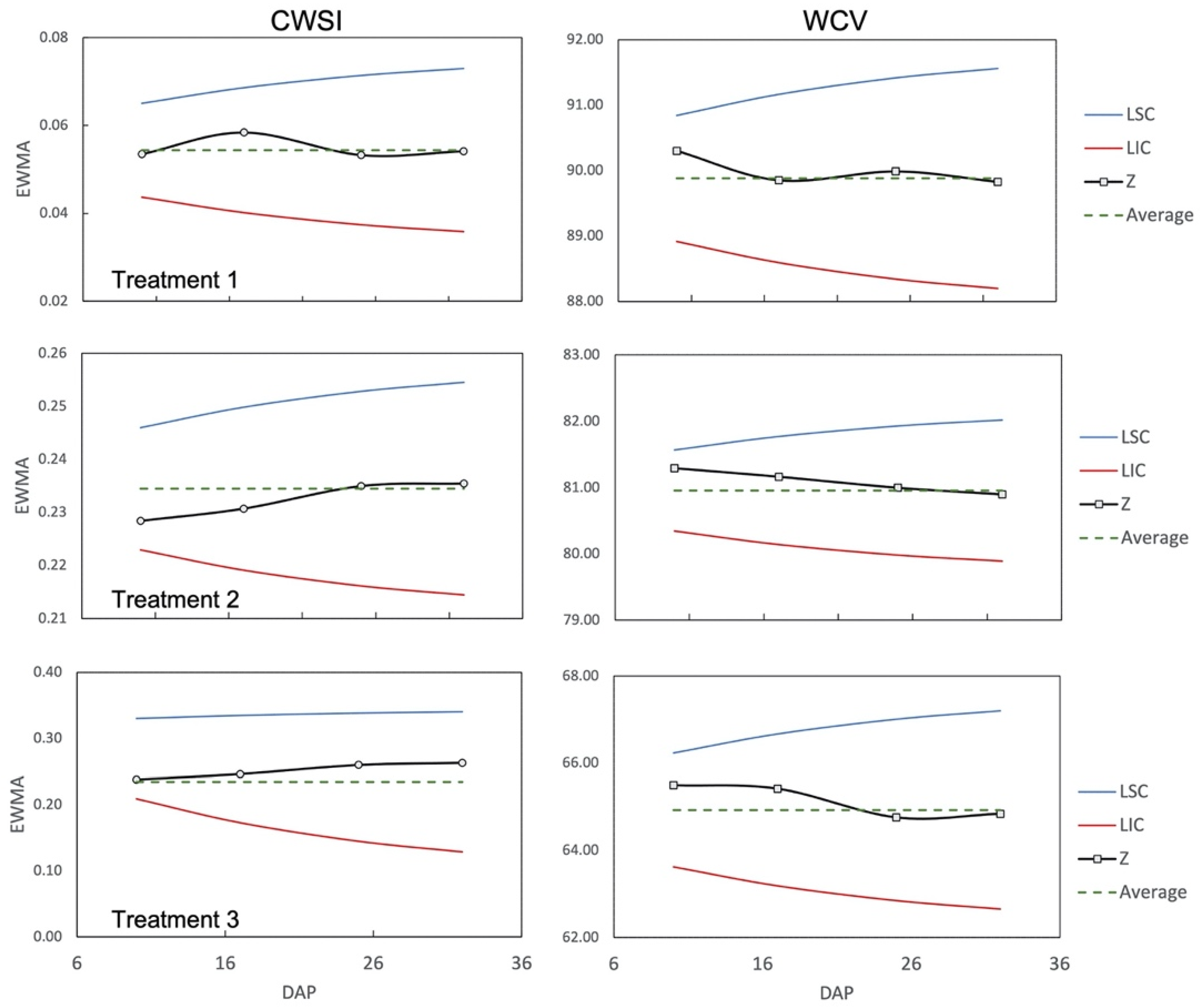 Sensors 23 01318 g017 Sensors 23 01318 g017
