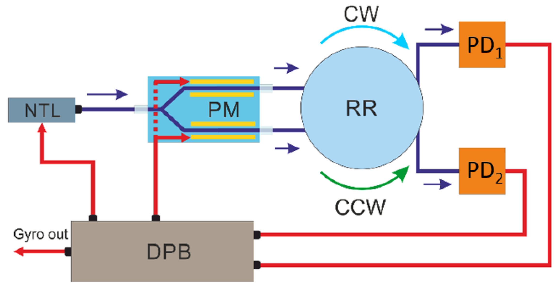 Sensors 23 01319 g001
