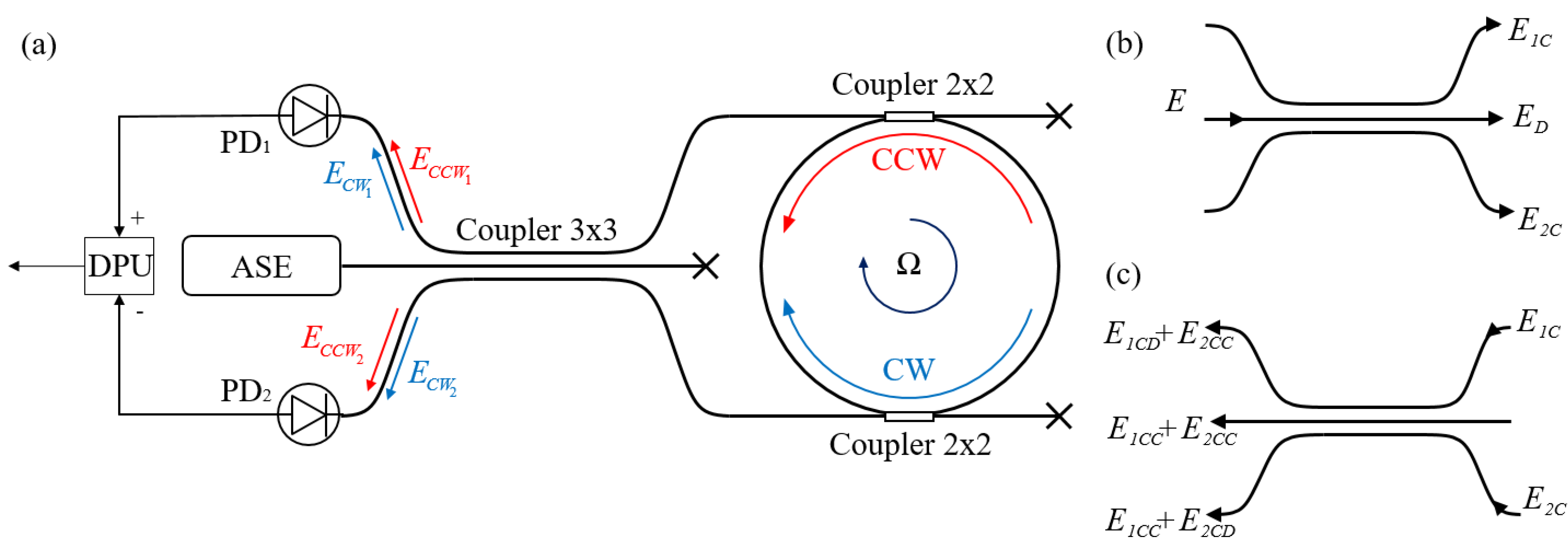 Sensors Free FullText A Prototype for a Passive Resonant