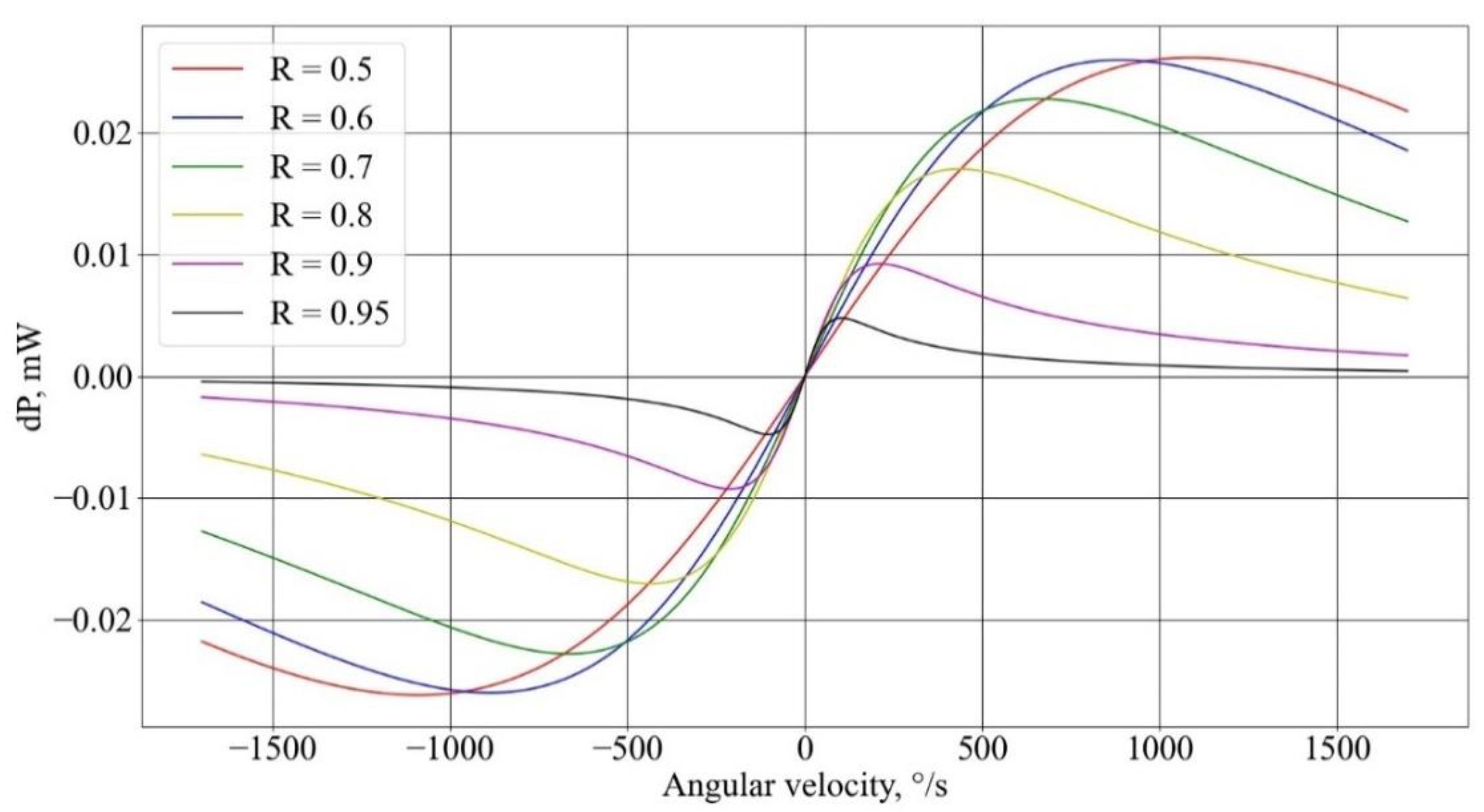 Sensors 23 01319 g003