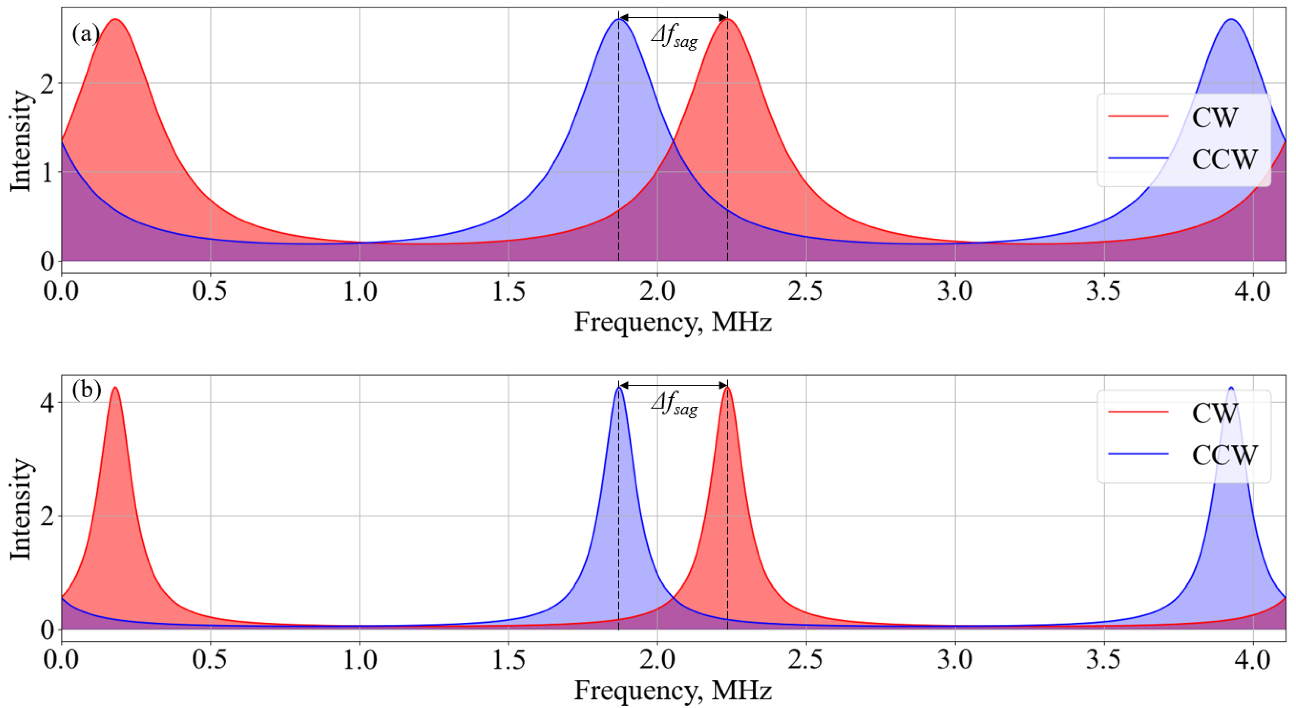 Sensors 23 01319 g004