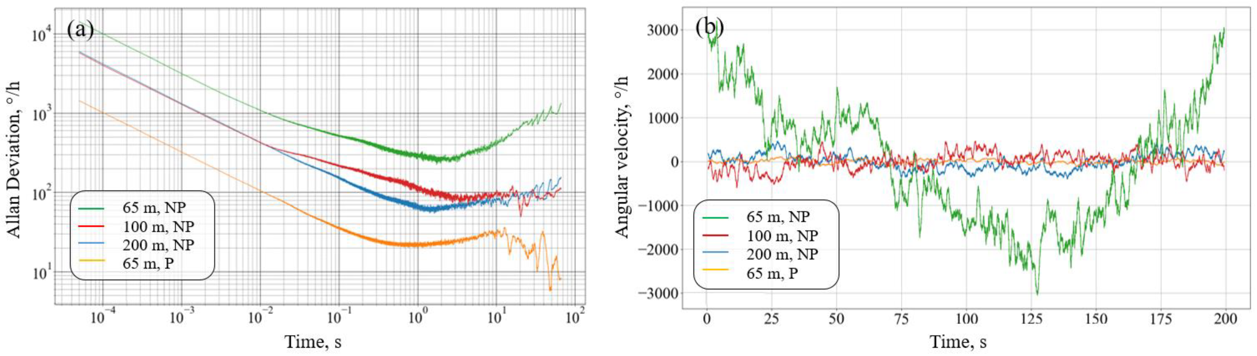 Sensors 23 01319 g006