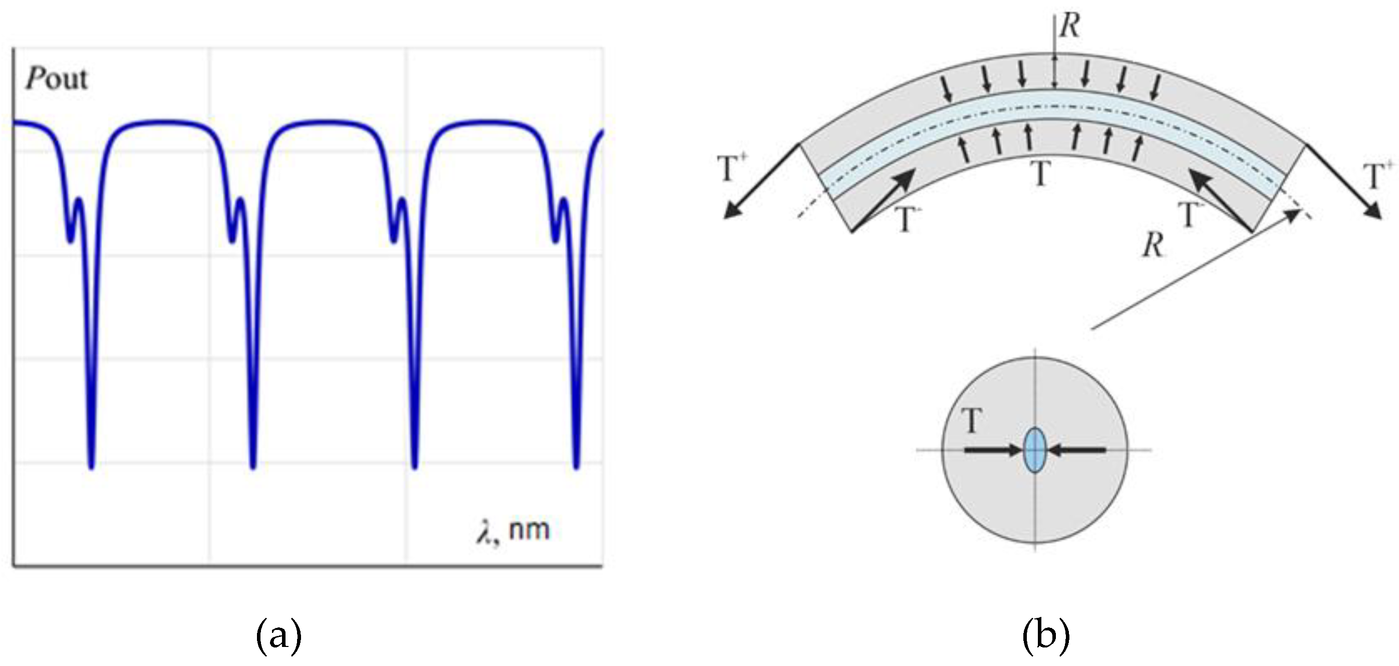 Sensors 23 01319 g007