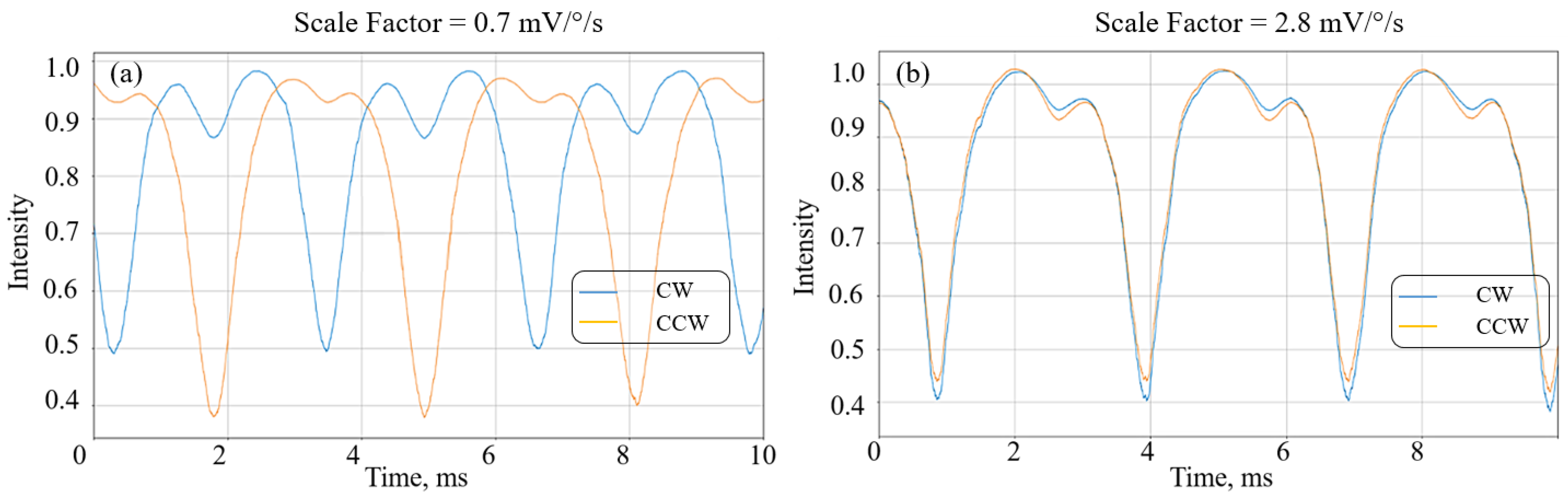 Sensors 23 01319 g008